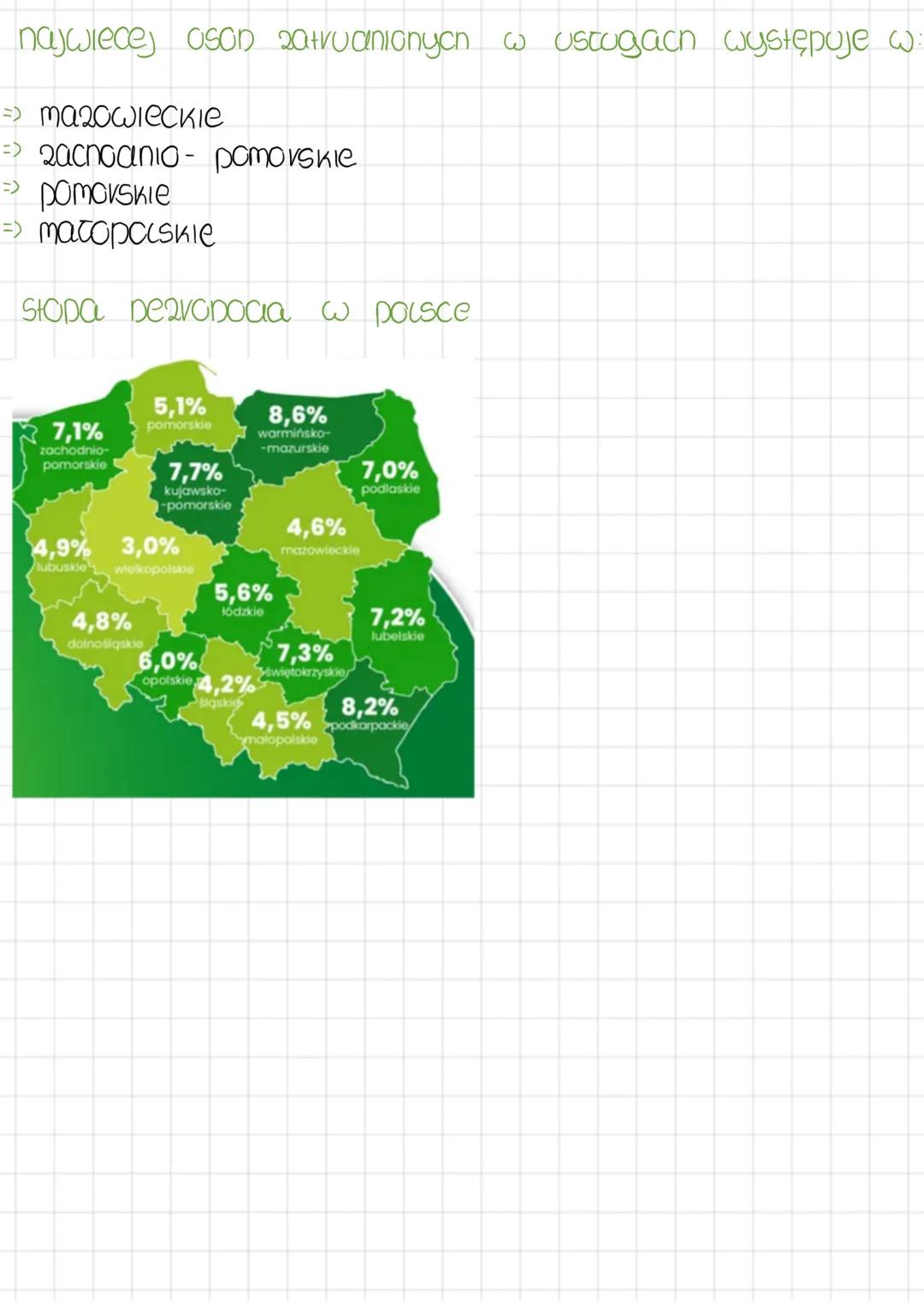 --- OCR Start ---
Geografla
Poaiat na sektory
>vounictwo 9,6%
>przemyst 31,7%
>Ustugi 58,7%
zatrudnienie
2020 v.
=> najwiece zatrudnionyсп n