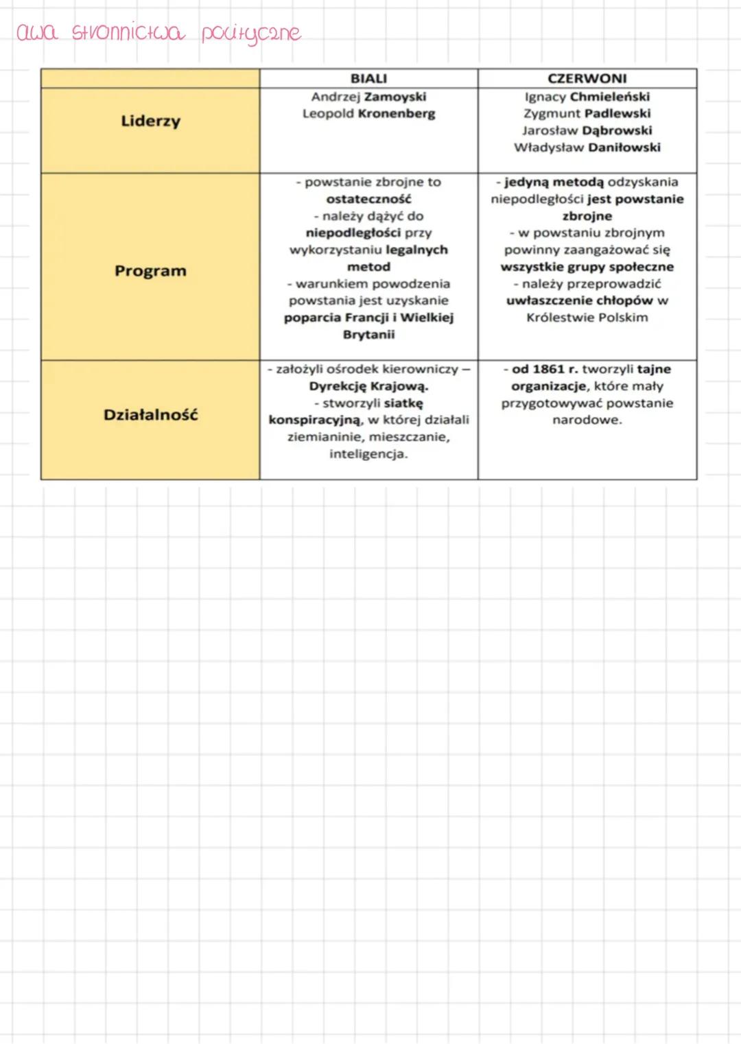 # Historia
Powstanie styczniowe w nocy 2 22 na 23 stycznia 1863 r. wybuch-
το powstanie styczniowe
przyczyny wybuchu powstania
ocawila po