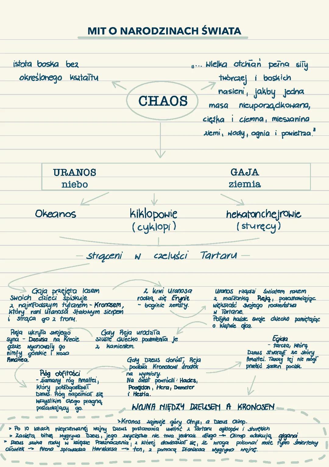 Mit o narodzinach świata