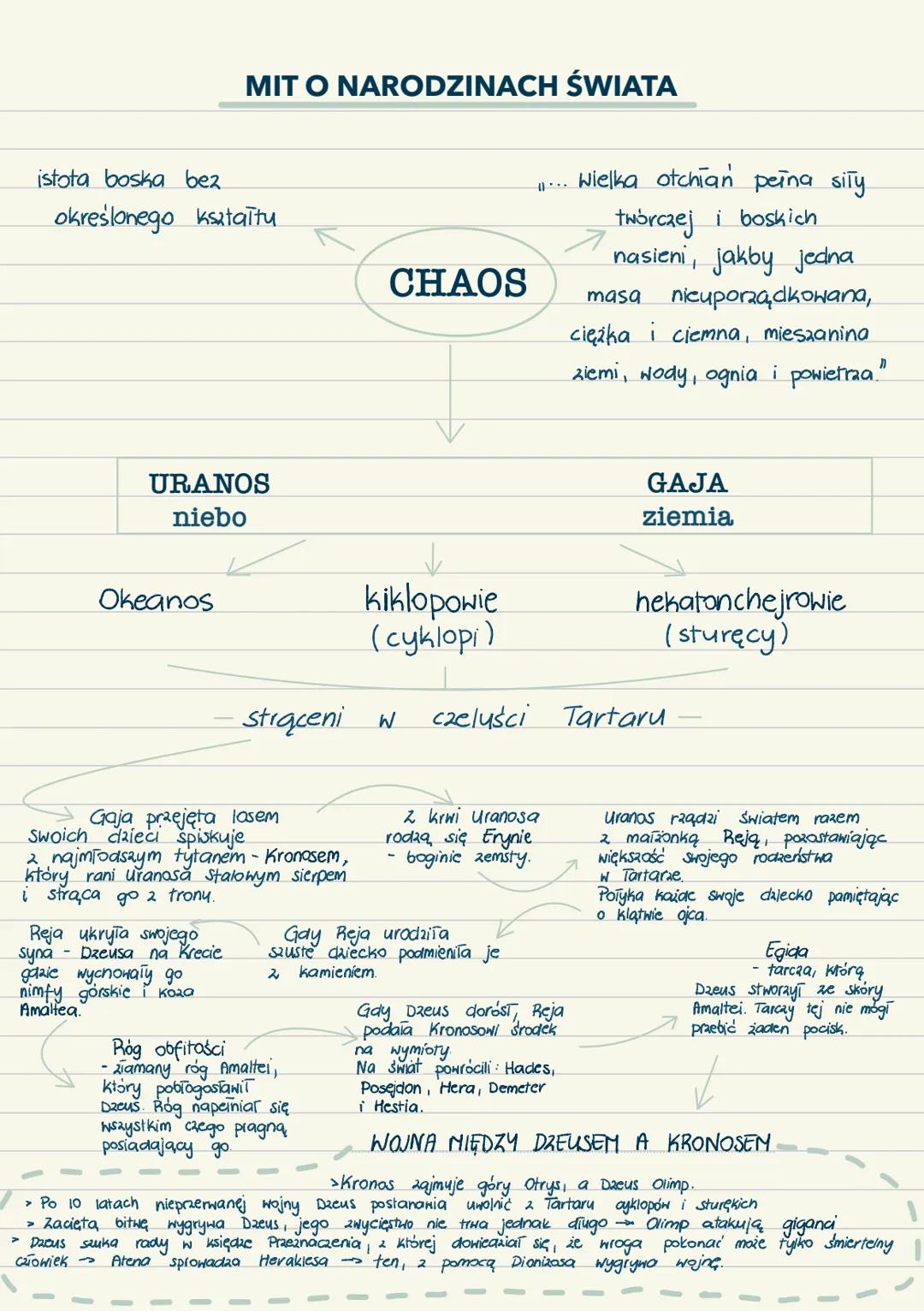 --- OCR Start ---
istota boska bez
określonego kształtu
MIT O NARODZINACH ŚWIATA
"... Wielka otchian peina sily
twórczej i boskich
nasieni,