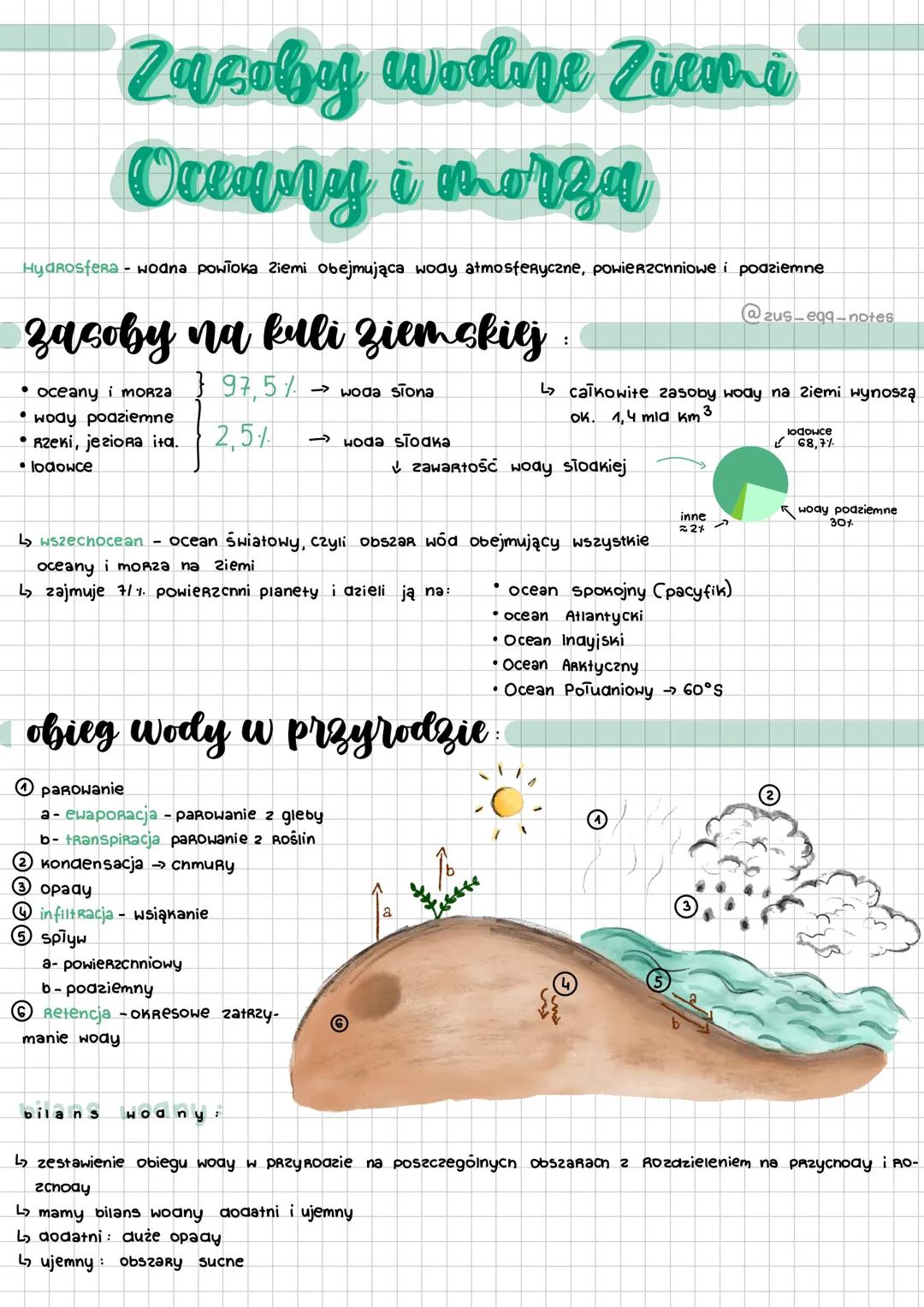 --- OCR Start ---
Zasoby wodne Ziemi
Oceany i morza
Hydrosfera - wodna powłoka Ziemi obejmująca wody atmosferyczne, powierzchniowe i podziem