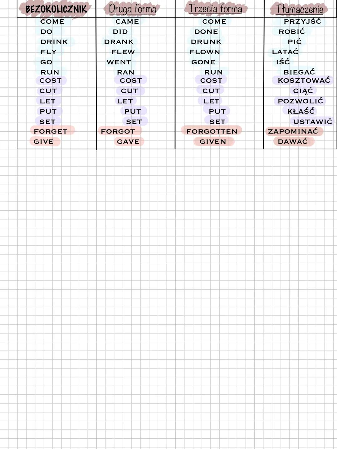--- OCR Start ---
Angielski - czasownikinicregulame
-wszystkie formy różne
- formy kończące się
naught"
druga i trzecia forma sa
takie same