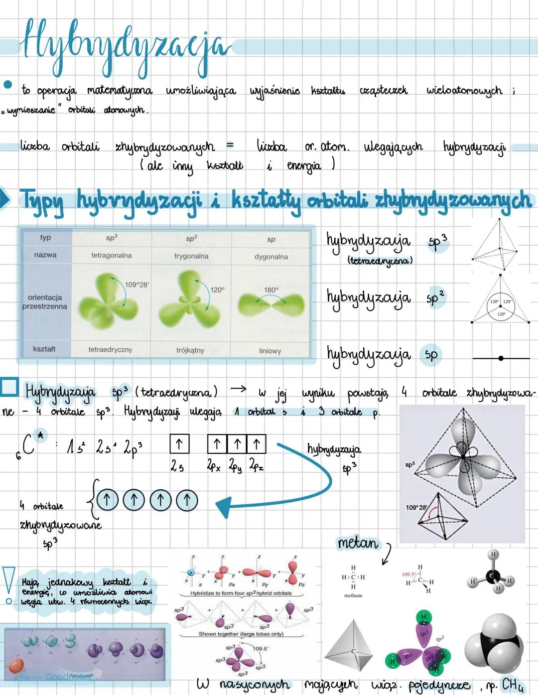 # Hybrydyzacja
⚫ to operacja matematyczna umożliwiająca wyjaśnienie kształtu cząsteczek wieloatomowych i
"wymieszanie orbitali atomowych."