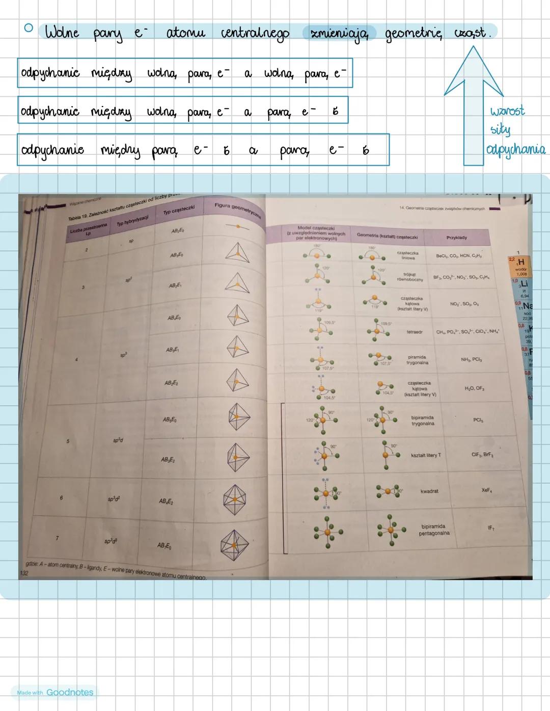 # Hybrydyzacja
⚫ to operacja matematyczna umożliwiająca wyjaśnienie kształtu cząsteczek wieloatomowych i
"wymieszanie orbitali atomowych."