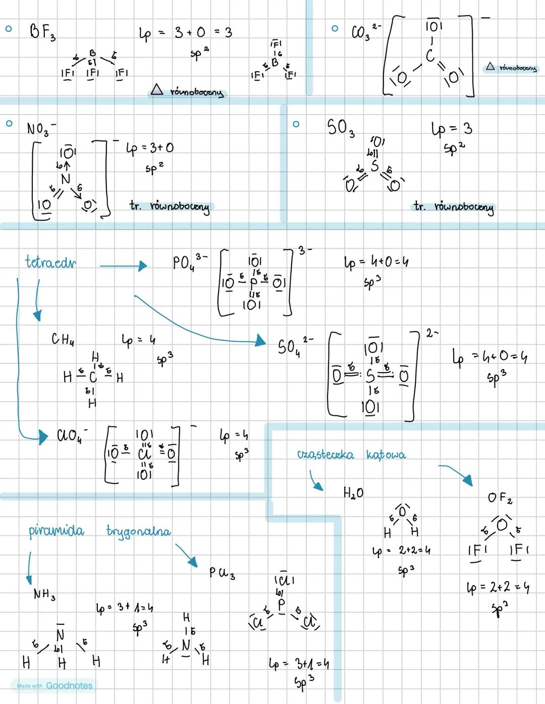 # Hybrydyzacja
⚫ to operacja matematyczna umożliwiająca wyjaśnienie kształtu cząsteczek wieloatomowych i
"wymieszanie orbitali atomowych."