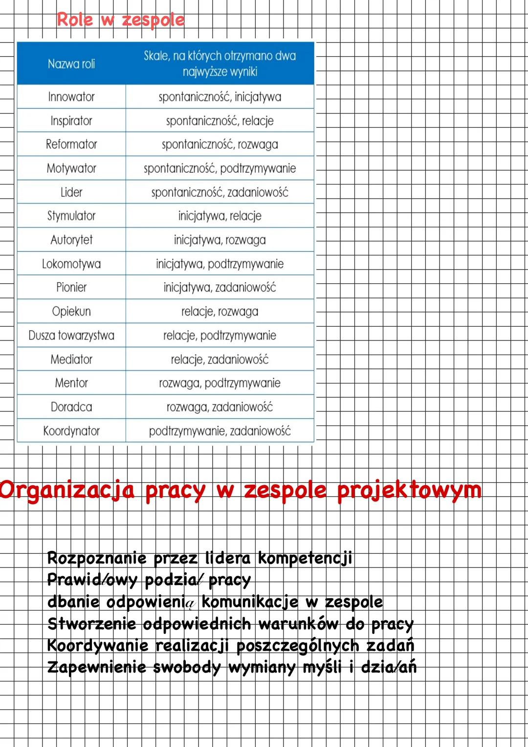 # Co to jest projekt?
Projekt to niepowtarzalne, ściśle związane ze
sobą działania realizowane w określonym czasie i
zmierzające do osiągnię