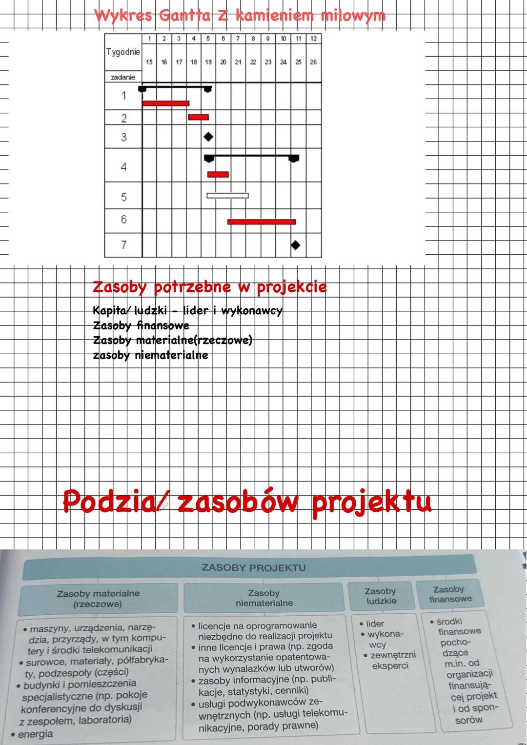 # Co to jest projekt?
Projekt to niepowtarzalne, ściśle związane ze
sobą działania realizowane w określonym czasie i
zmierzające do osiągnię