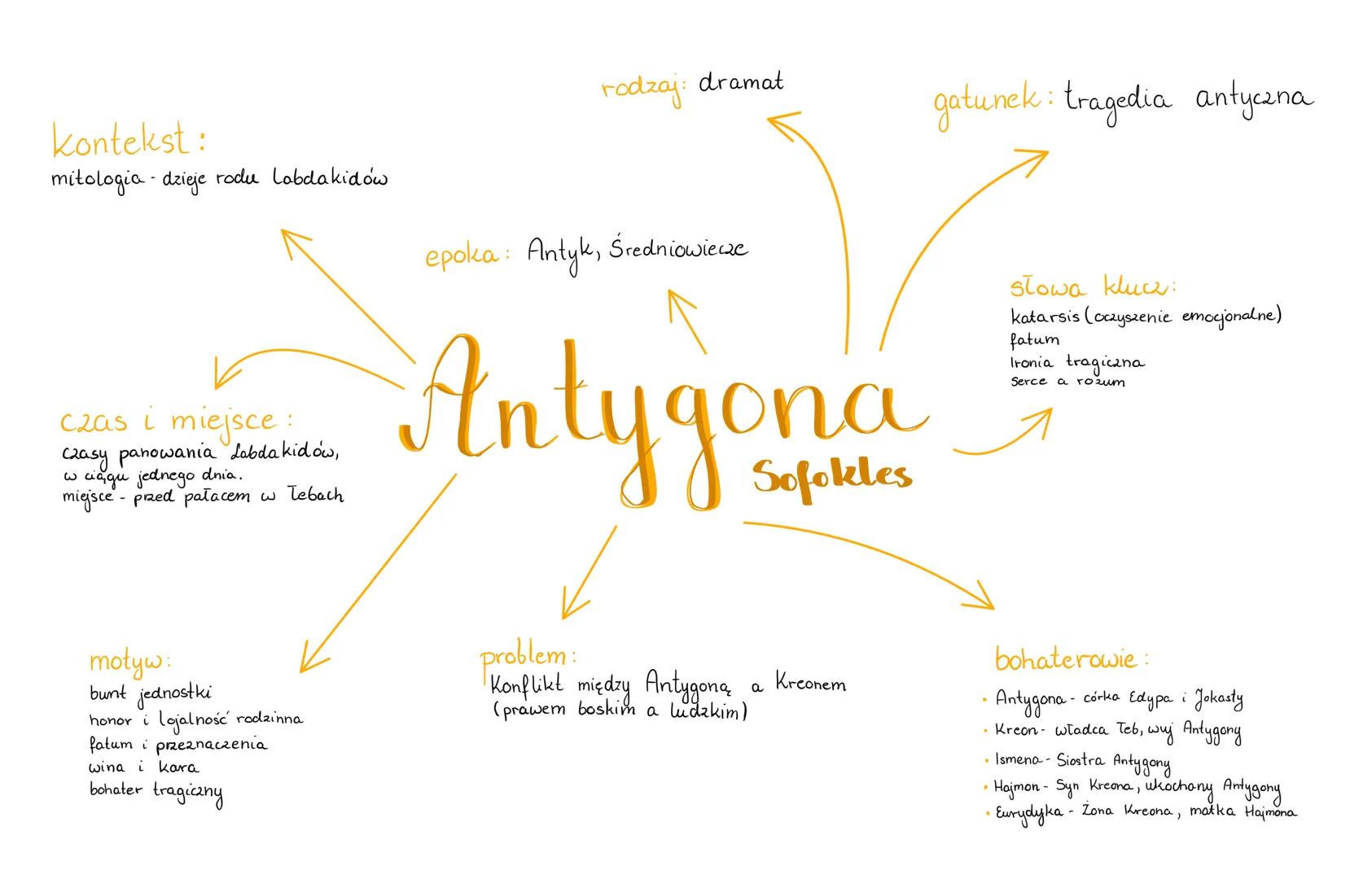 rodzaj: dramat
kontekst:
mitologia - dzieje rodu Labdakidów
czas i miejsce:
Czasy panowania Labda kidów,
w ciągu jednego dnia.
miejsce - p