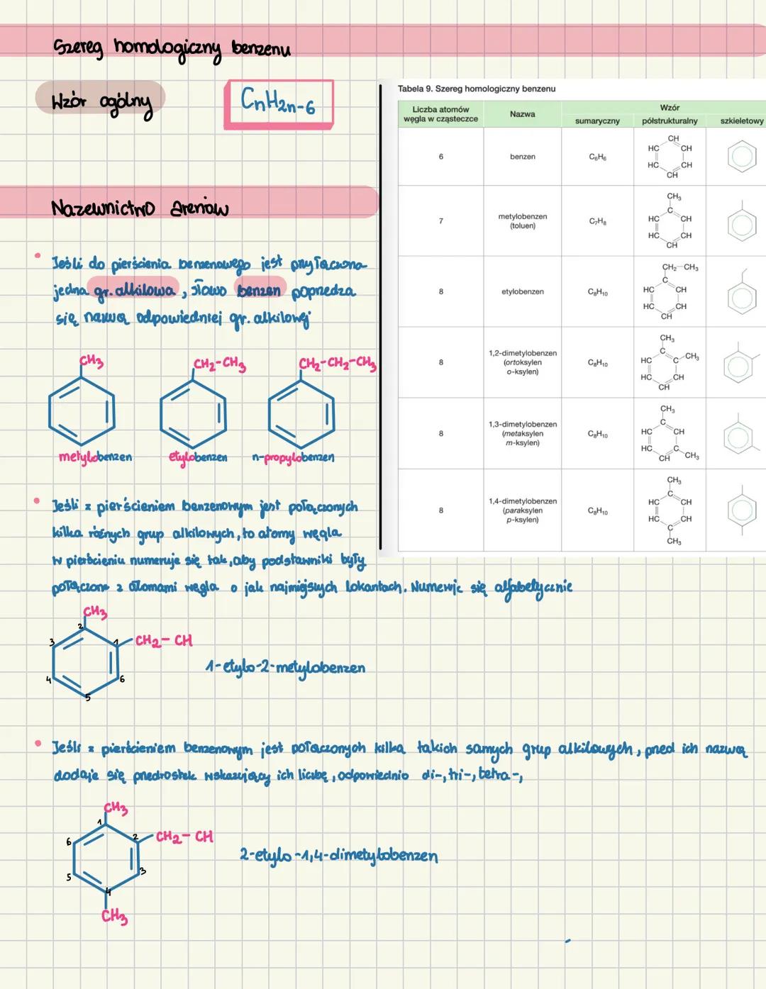 # Węglowodory aromatyczne Areny
Związki węgla i wodoru, które w caąsteczkach mają conajmnią jeden płaski
pierścień zbudowany z atomów węgla