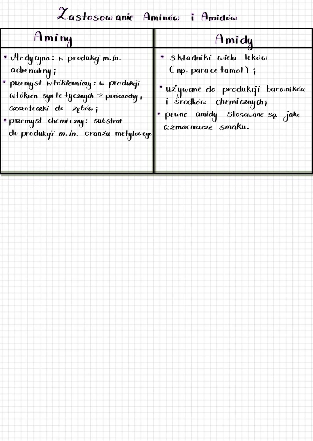 # Aminy i Amidy
Aminy - pochoche amoniaku, w którym jeden, dwa lub try atomy sederu
zostały zastąpione rodnikiem węglowodorowym R.
NH3 R: