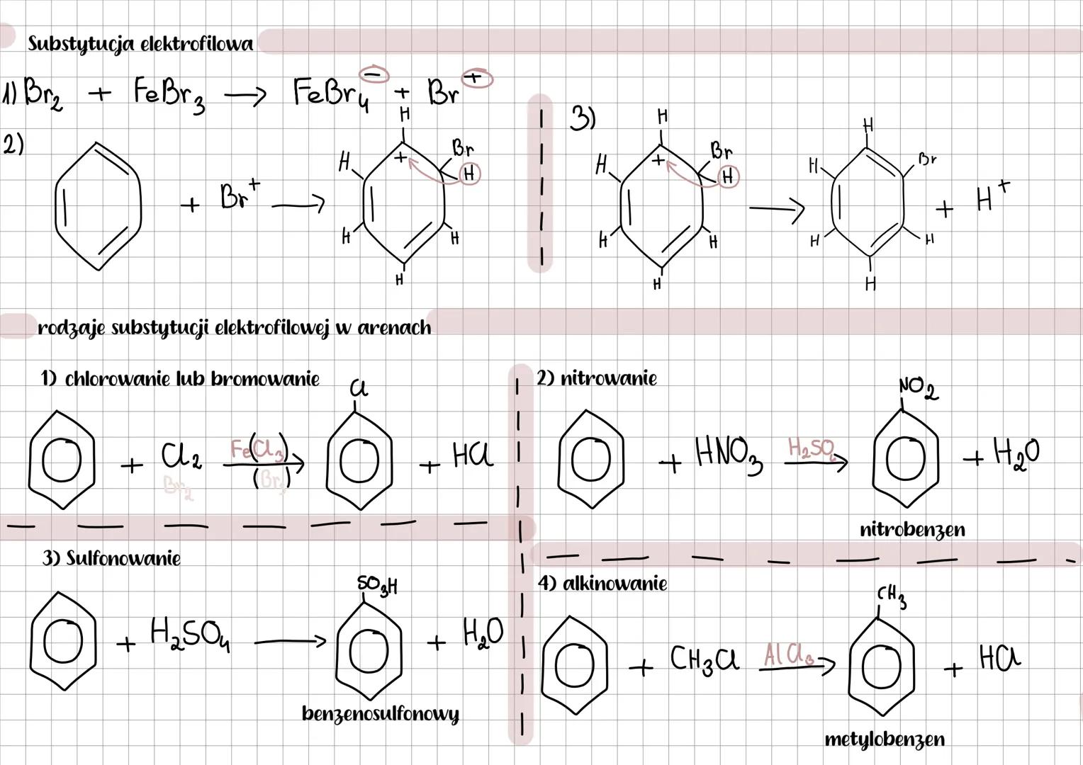 Benzen ~ jako przedstawiciel węglowodorów aromatycznych ~ areny
wiązanie zdelokalizowane ~ wiązanie obejmujące swoim zasięgiem wszystkie at