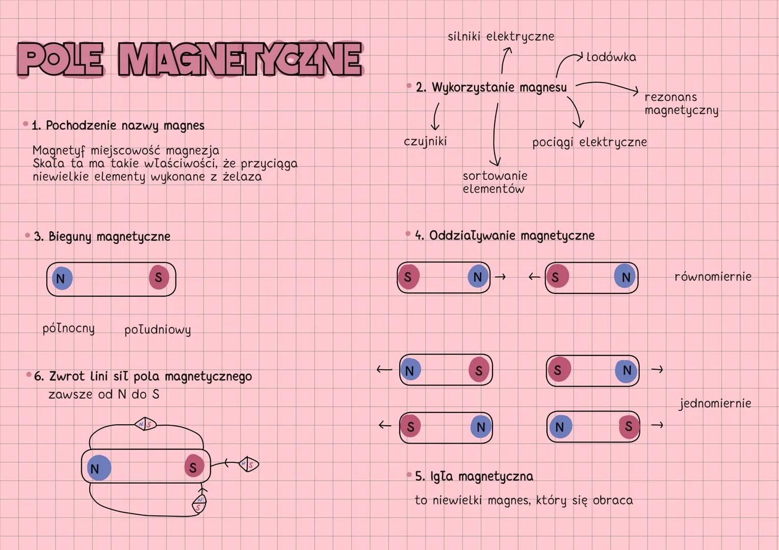# POLE MAGNETYCZNE
silniki elektryczne
↑
* 2. Wykorzystanie magnesu
* 1. Pochodzenie nazwy magnes
Magnetyf miejscowość magnezja
Skala