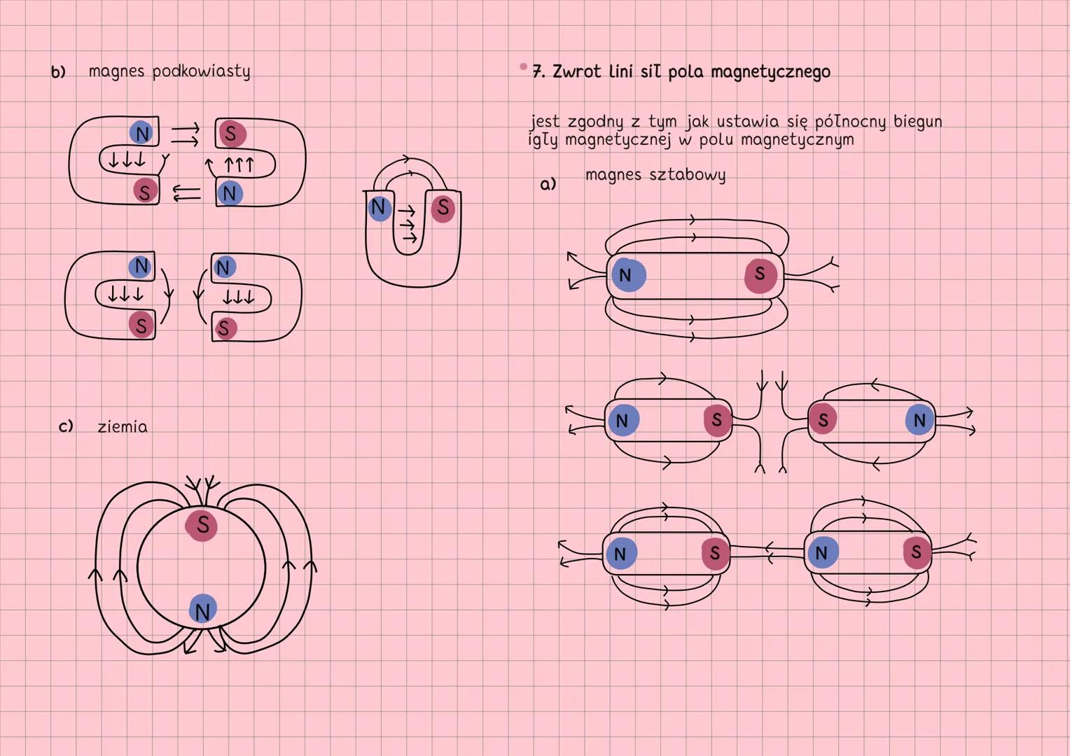 # POLE MAGNETYCZNE
silniki elektryczne
↑
* 2. Wykorzystanie magnesu
* 1. Pochodzenie nazwy magnes
Magnetyf miejscowość magnezja
Skala