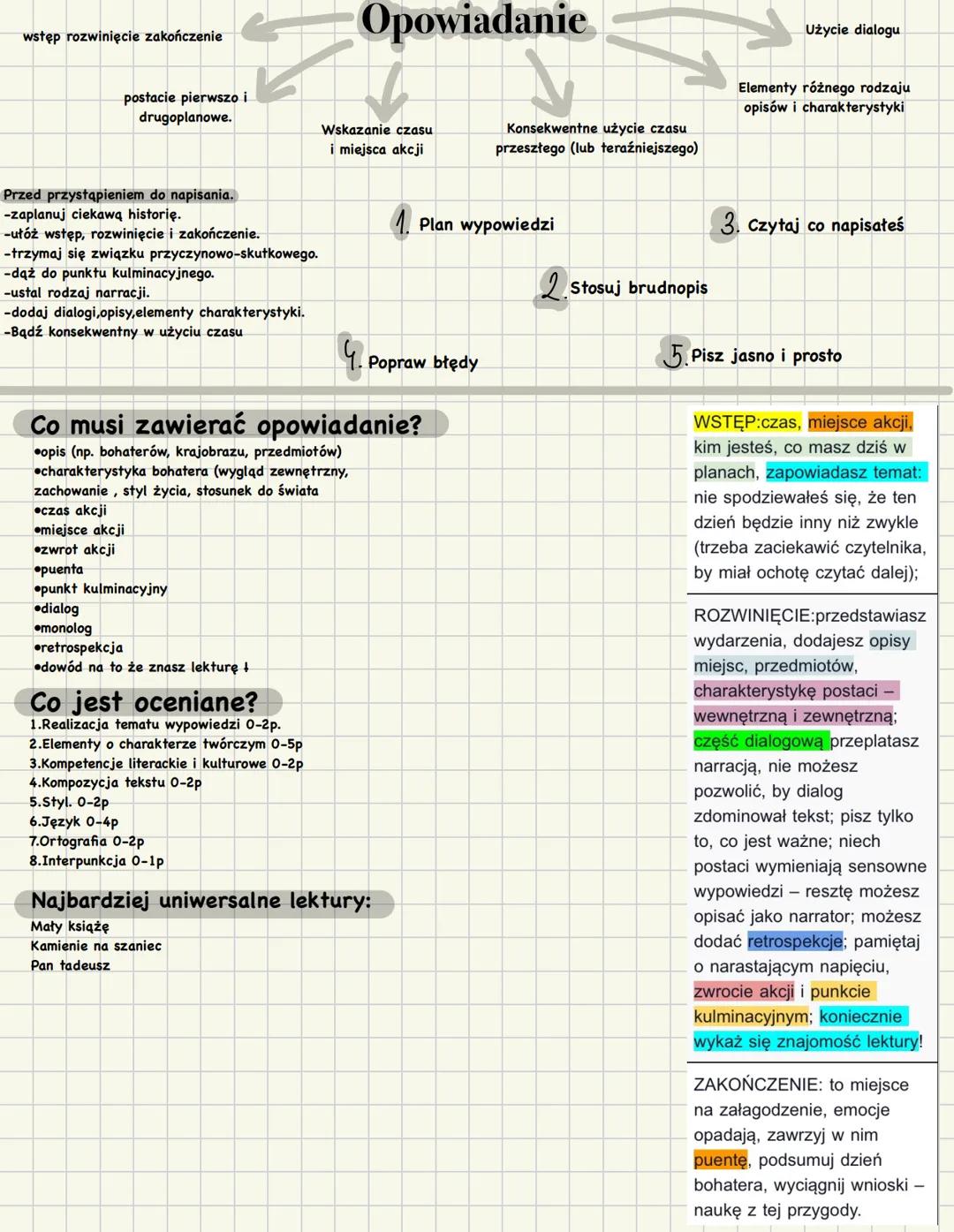 # Opowiadanie
wstęp rozwinięcie zakończenie
postacie pierwszo i
drugoplanowe.
Przed przystąpieniem do napisania.
-zaplanuj ciekawą historię.