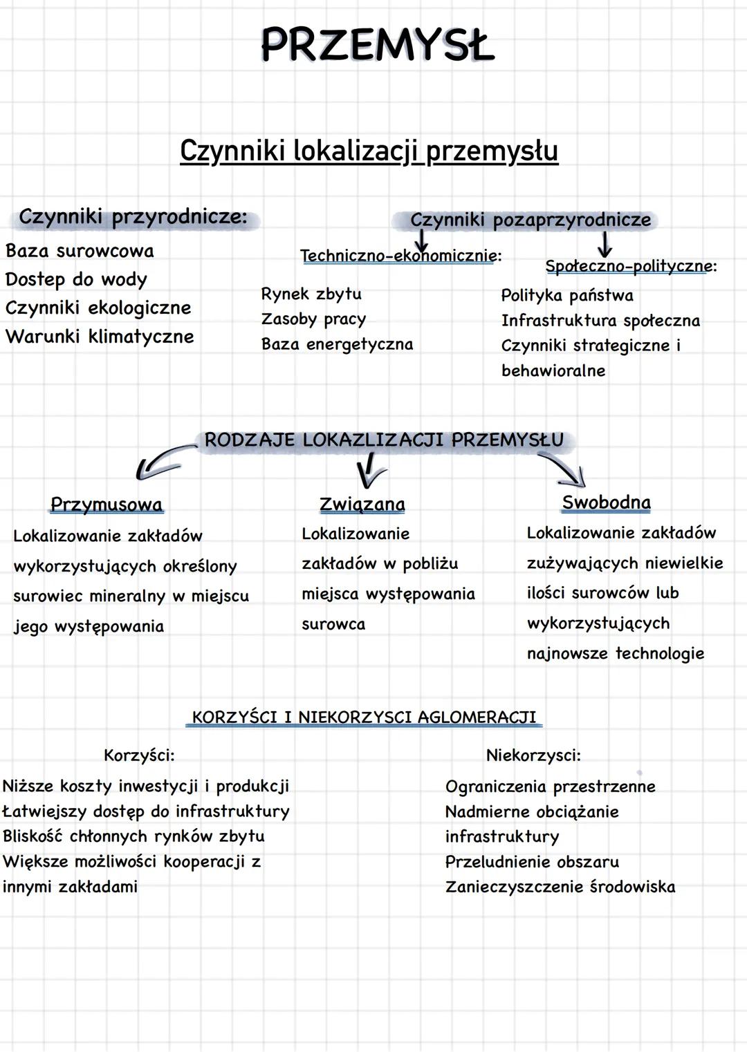 --- OCR Start ---
PRZEMYSŁ
Czynniki lokalizacji przemysłu
Czynniki przyrodnicze:
Czynniki pozaprzyrodnicze
Baza surowcowa
Techniczno-ekonomi
