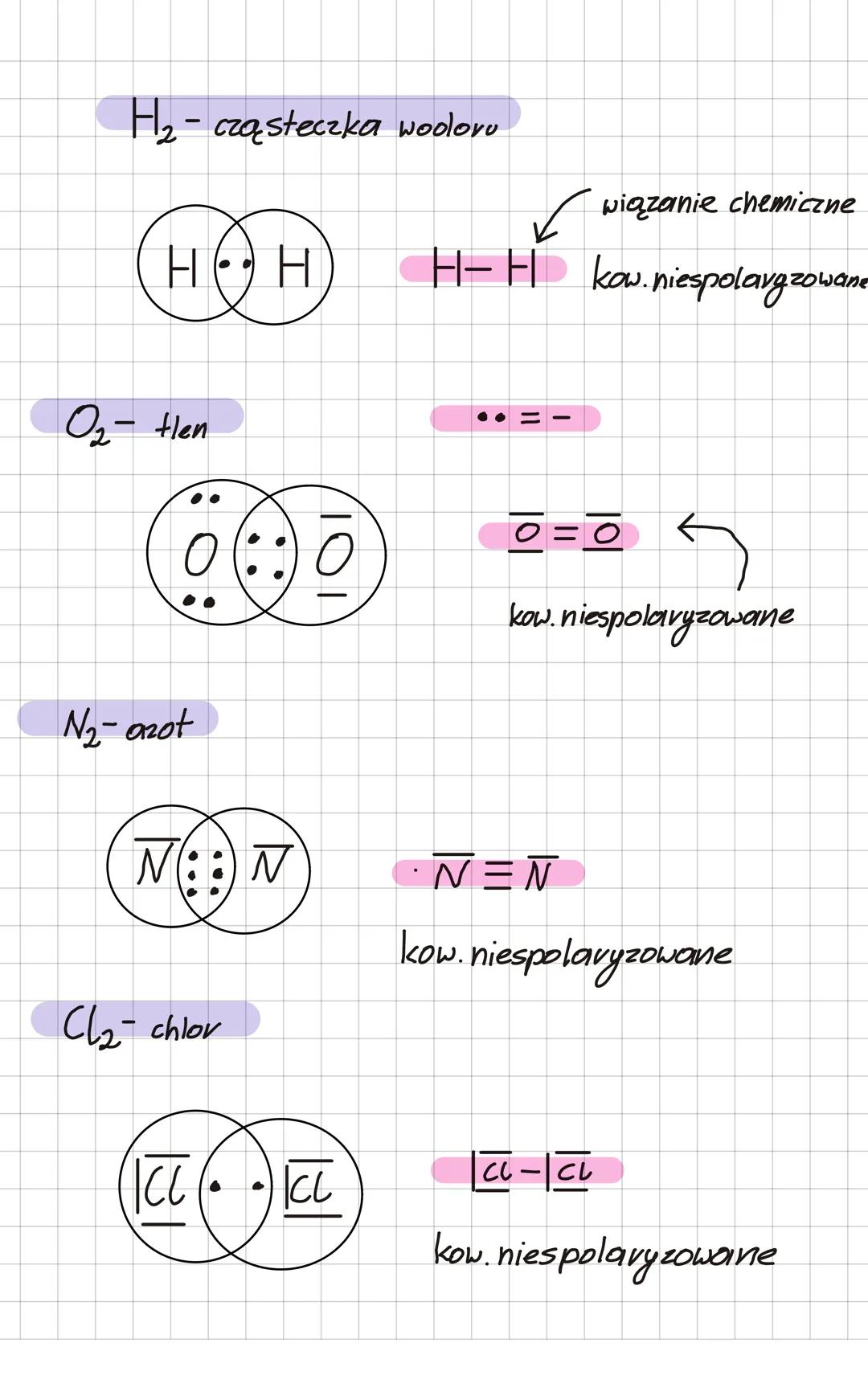Wiazania
chemiczne
Wiązania chemiczne
↓
kowalencyjne
jonowe
niespolaryzowane
spolaryzowane
WIĄZANIA KOWALENCYJNE
- wiązanie to tworzy się m