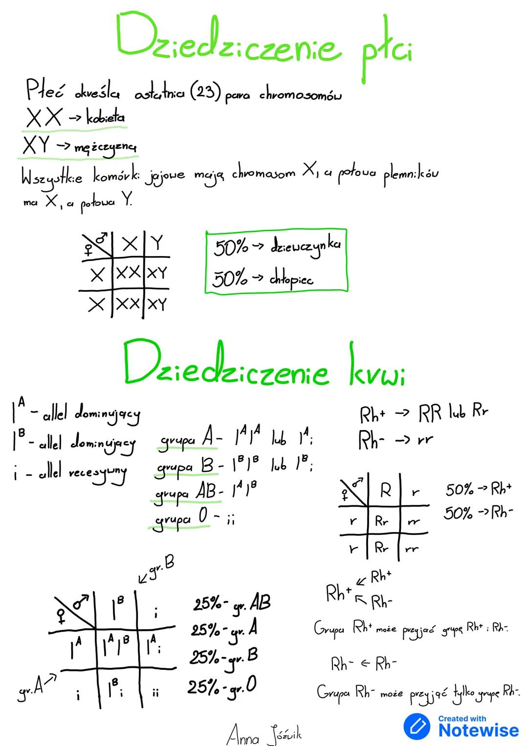 --- OCR Start ---
Podstawowe prawa
dziedziczenia
tego samego genu warunkująca
allel-wersja
wystąpienie np. ciemnego lub jasnego koloru włosó