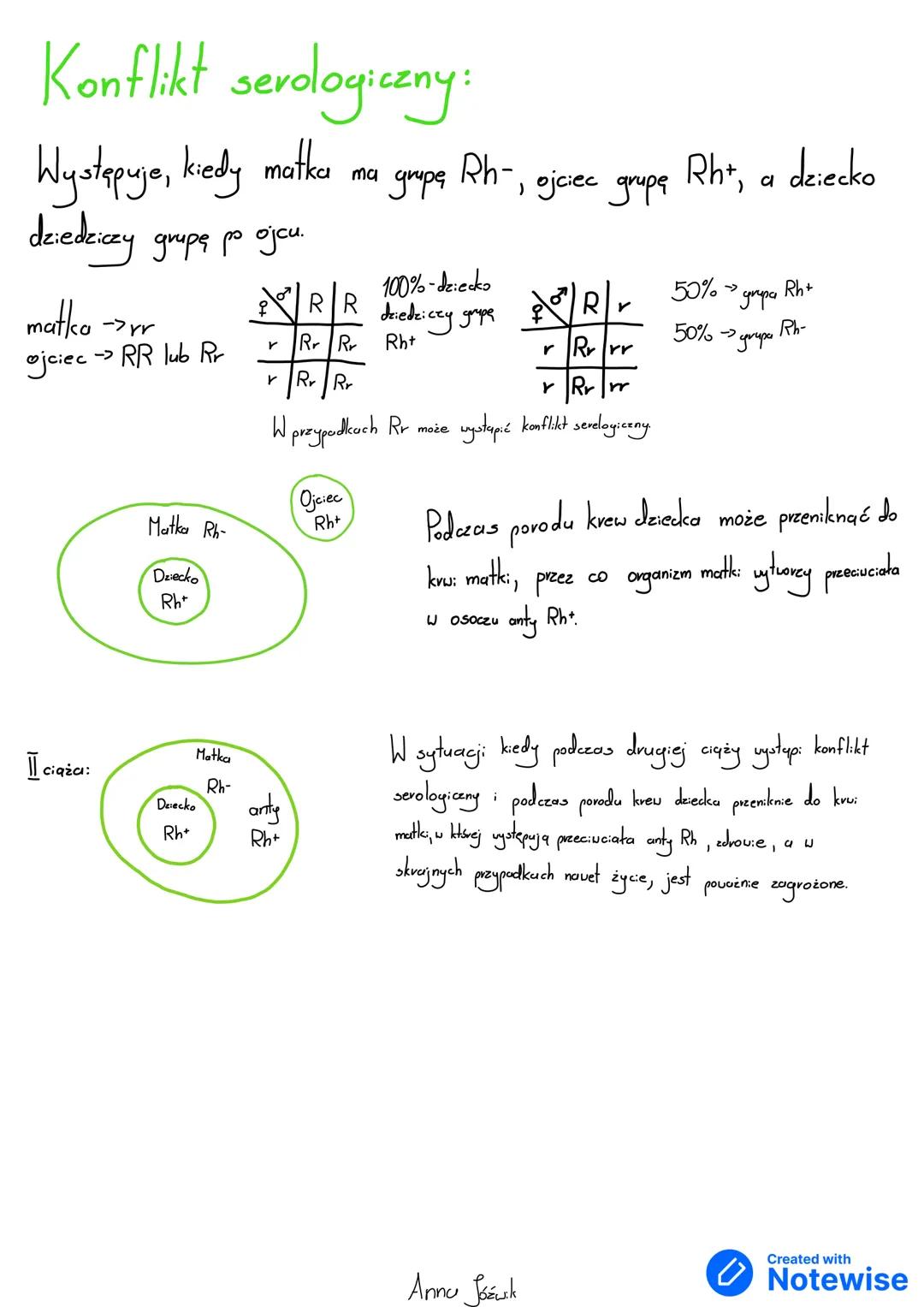 --- OCR Start ---
Podstawowe prawa
dziedziczenia
tego samego genu warunkująca
allel-wersja
wystąpienie np. ciemnego lub jasnego koloru włosó