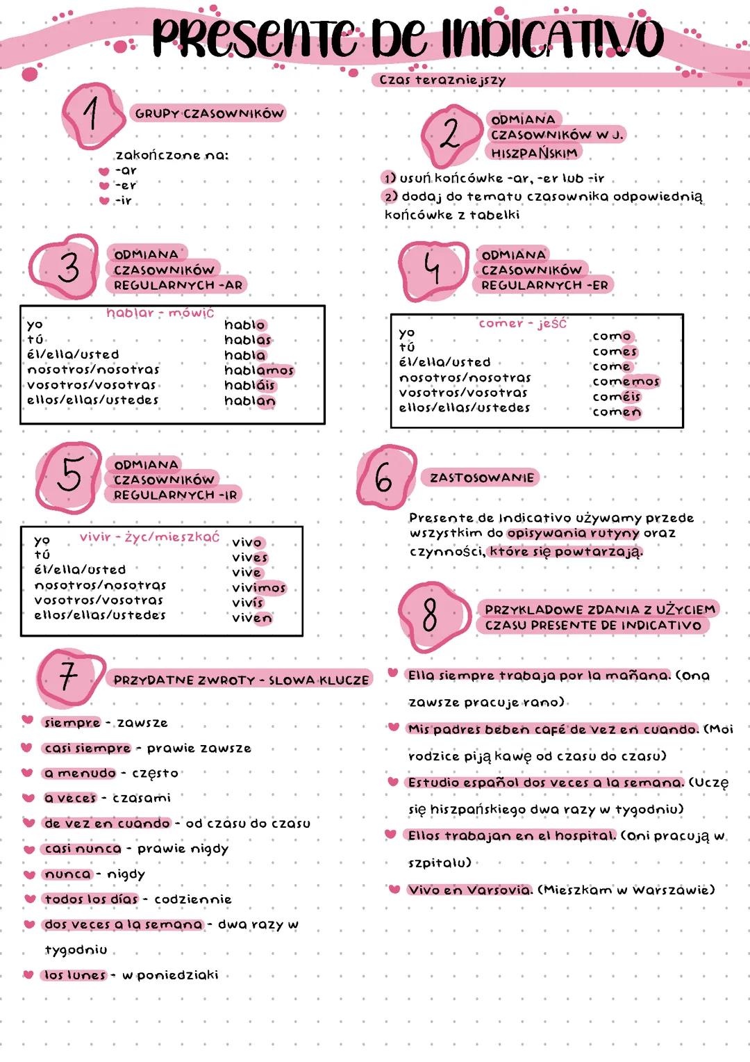 Presente de indicativo hiszpański