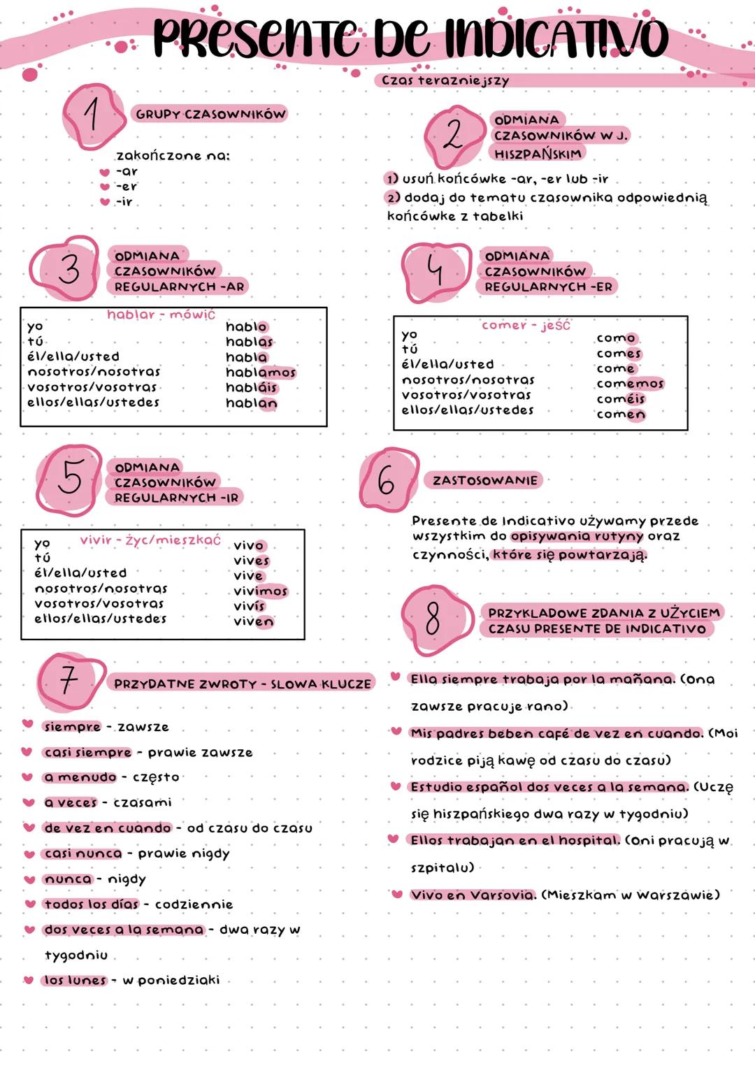 # Presente de Indicativo
Czas teraźniejszy
1
**GRUPY CZASOWNIKÓW**
Zakończone na:
-ar
-er
-ir
3
**ODMIANA CZASOWNIKÓW REGULARNYCH -AR**