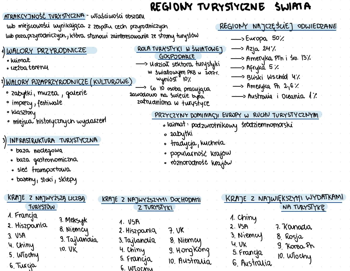 VI USŁUGI # ZRÓŻNICOWANIE USŁUG WE WSPÓŁCZESNYM ŚWIECIE
1. Usługi - pojęcie
→dział gospodarki narodowej, w którym
nie wytwarza się dobr ma
