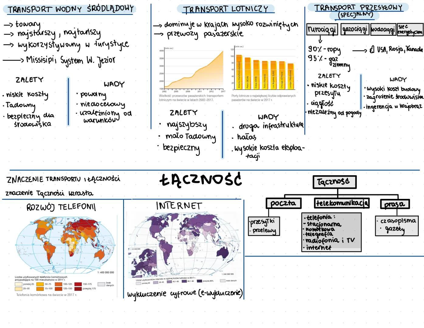 VI USŁUGI # ZRÓŻNICOWANIE USŁUG WE WSPÓŁCZESNYM ŚWIECIE
1. Usługi - pojęcie
→dział gospodarki narodowej, w którym
nie wytwarza się dobr ma