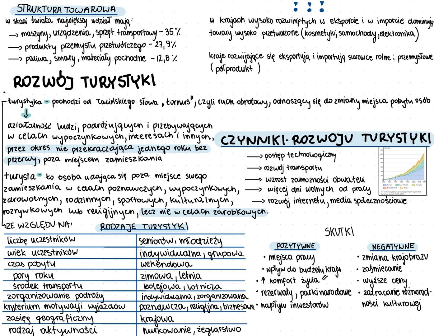 VI USŁUGI # ZRÓŻNICOWANIE USŁUG WE WSPÓŁCZESNYM ŚWIECIE
1. Usługi - pojęcie
→dział gospodarki narodowej, w którym
nie wytwarza się dobr ma