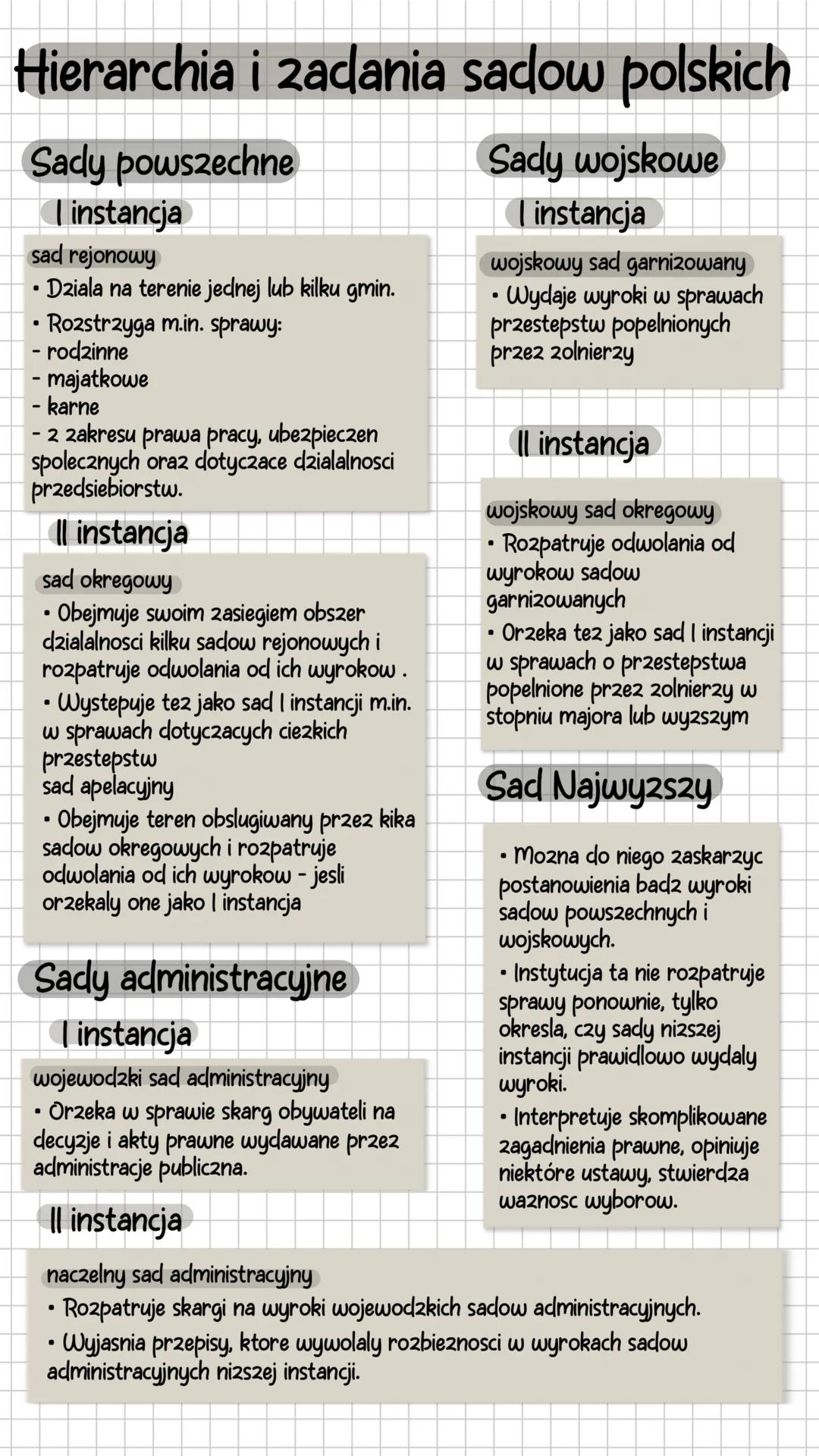 # TEMAT5 - SADY I TRYBYNALY
Organy wladzy
sadowniczej w Polsce:
- Sad Najwyższy
- sady powszechne
- sady administracyjne
- sady wojskowe
-