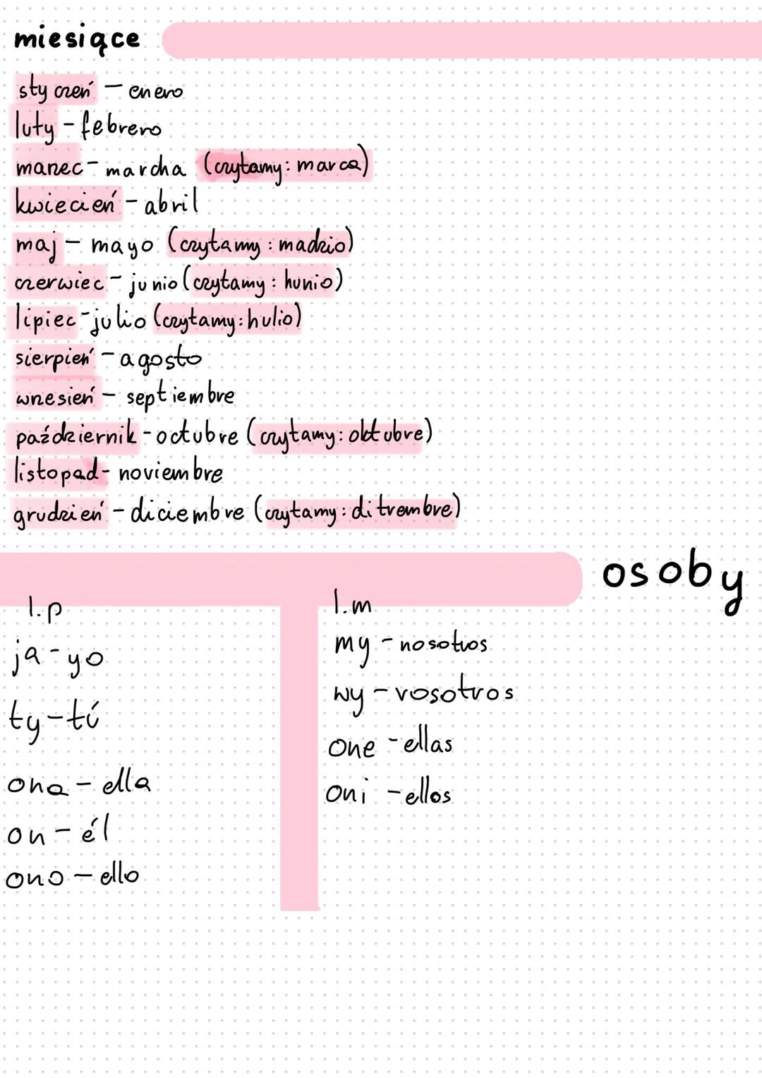 --- OCR Start ---
Podstawy
Hiszpański
cześć - hola (czytać: ola)
dzień dobry - buenos días (czytamy: btenos dijas)
dobry wieczór - buenos ta
