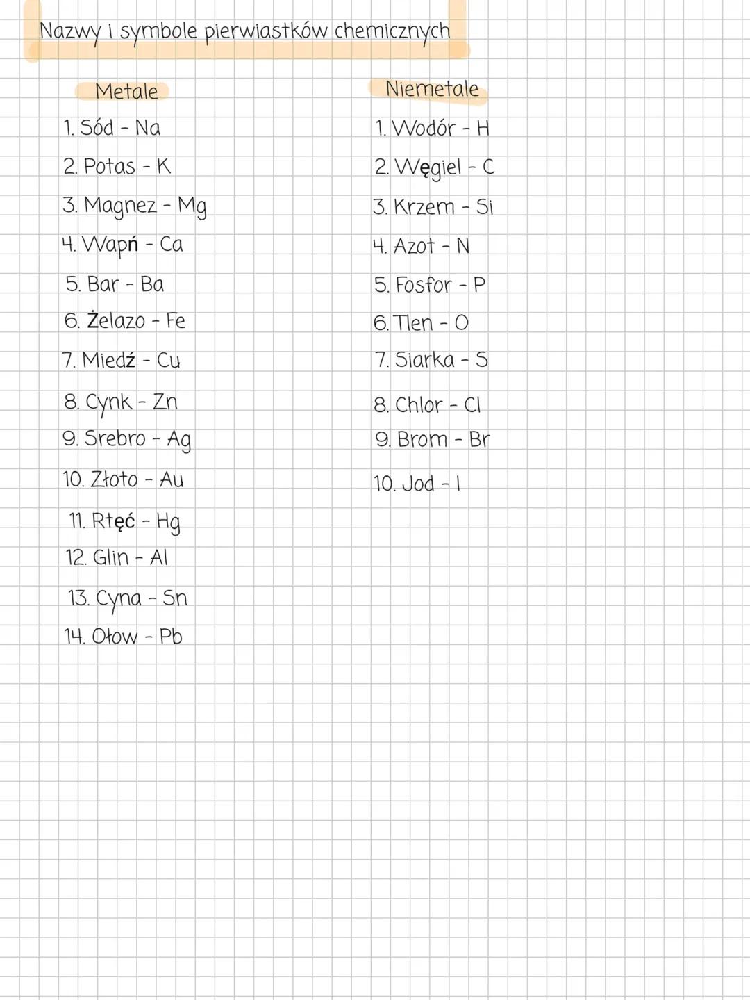 # Nazwy i symbole pierwiastków chemicznych
Metale
1. Sód - Na
2. Potas - K
3. Magnez - Mg
4. Wapń - Ca
5. Bar - Ba
6. Żelazo - Fe
7.