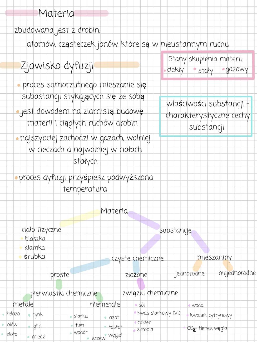 --- OCR Start ---
Materia
zbudowana jest z drobin:
atomów, cząsteczek jonów, które są w nieustannym ruchu
Zjawisko dyfuzji
proces samorzutne