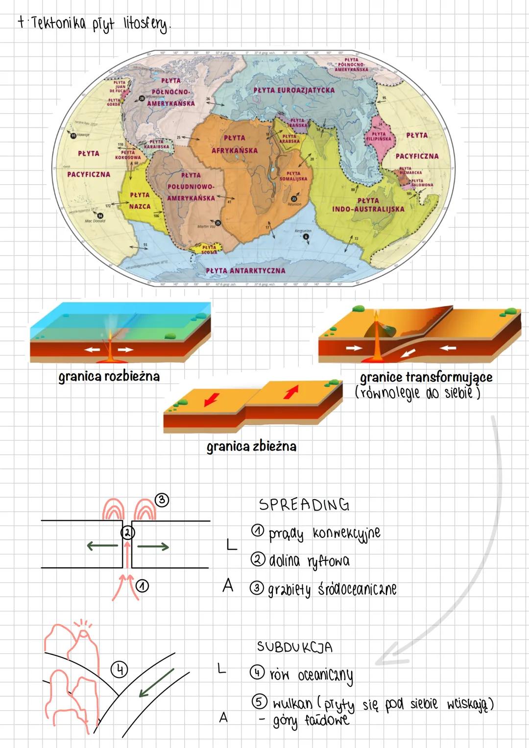 # Procesy Endogeniczne
+ Budowa wnętrza Ziemi.
metody badań wnętrza Ziemi
bezpośrednie:
- giębokie wiercenia
- badanie skal
pośrednie: