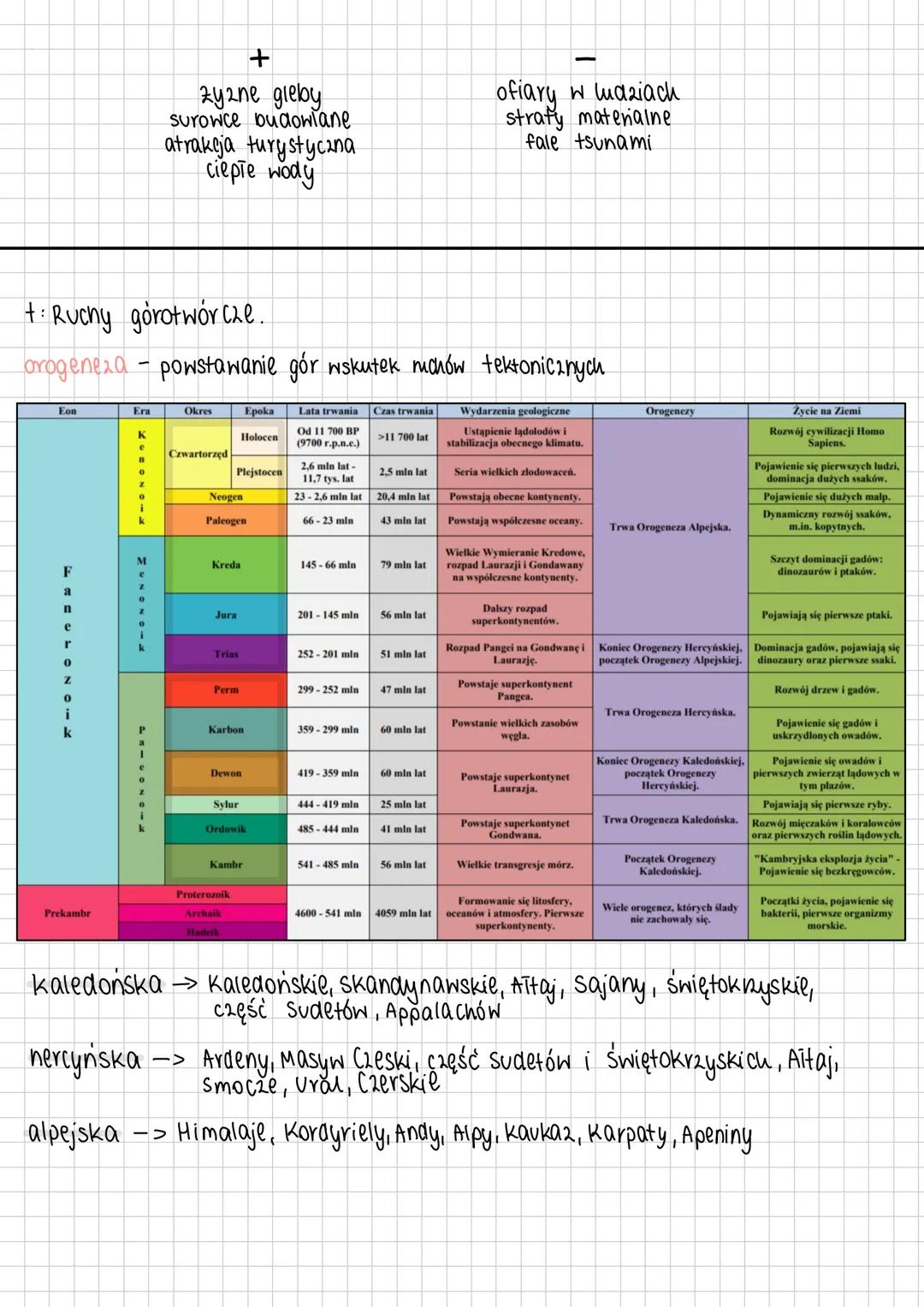 # Procesy Endogeniczne
+ Budowa wnętrza Ziemi.
metody badań wnętrza Ziemi
bezpośrednie:
- giębokie wiercenia
- badanie skal
pośrednie: