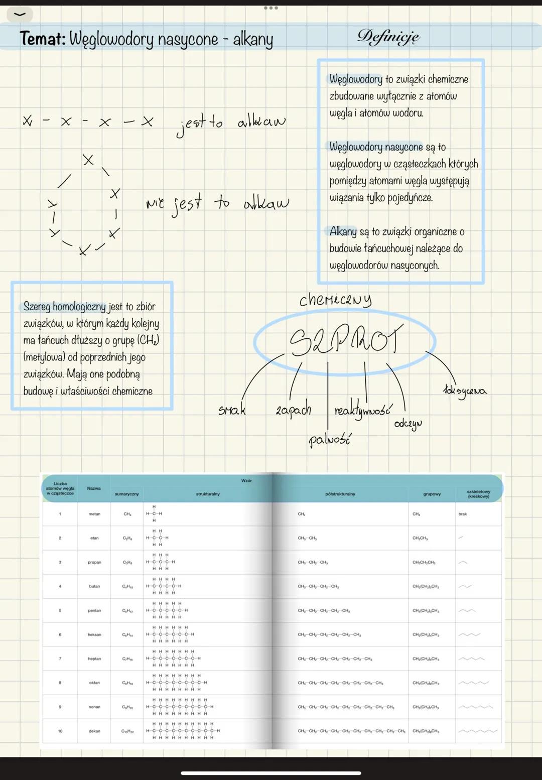 Temat: Węglowodory nasycone - alkany
X-XX-X
jest to allian
X
X
Nie jest to alkaw
X
Szereg homologiczny jest to zbiór
związków, w którym k