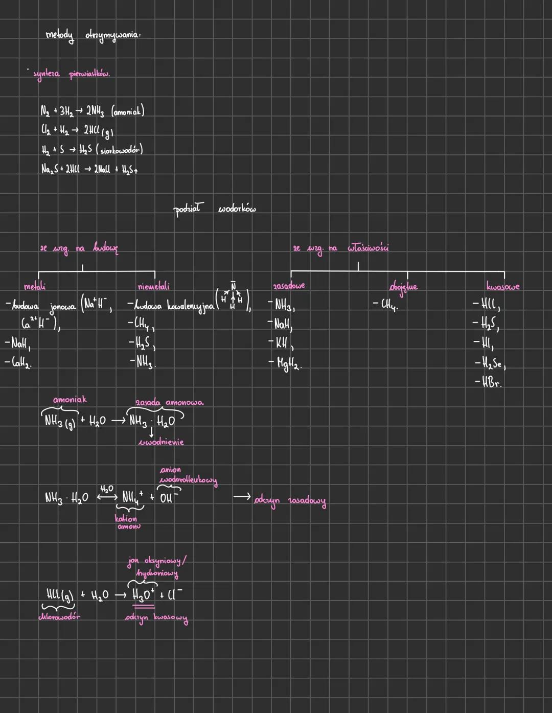 Henki
- związki Heuu z metalami lub niemetelami.
metody drymywania.
* synteza pierwiastków z tlenem.
$4Fe +3O_2 \rightarrow 2Fe_2O_