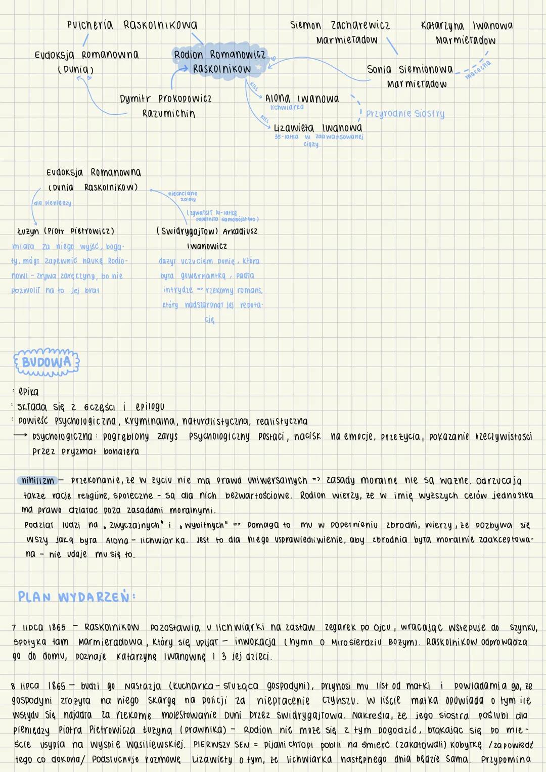 Powieść ukazywała się w prasie w fragmentach, wydana w 1867 roku:
- Osobiste doświadczenia z okresu zesłania na Syberię,
- Trudności finanso