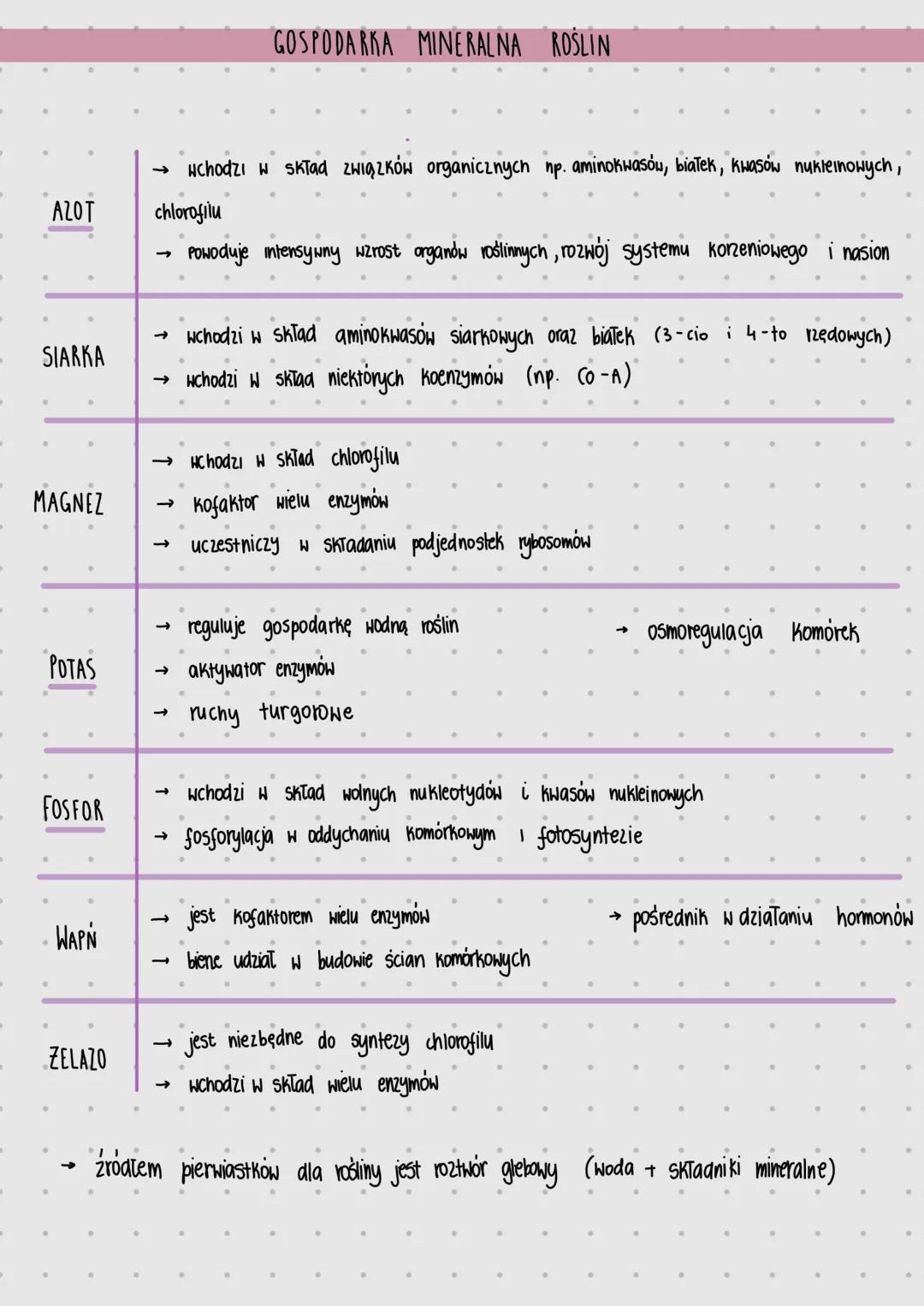 GOSPODARKA WODNA ROŚLIN
→ Potencjat Hodny - miara zdolności komórki do pobierania lub oddawania wody na drodze osmozy
$\Psi_w = \Psi_s + \