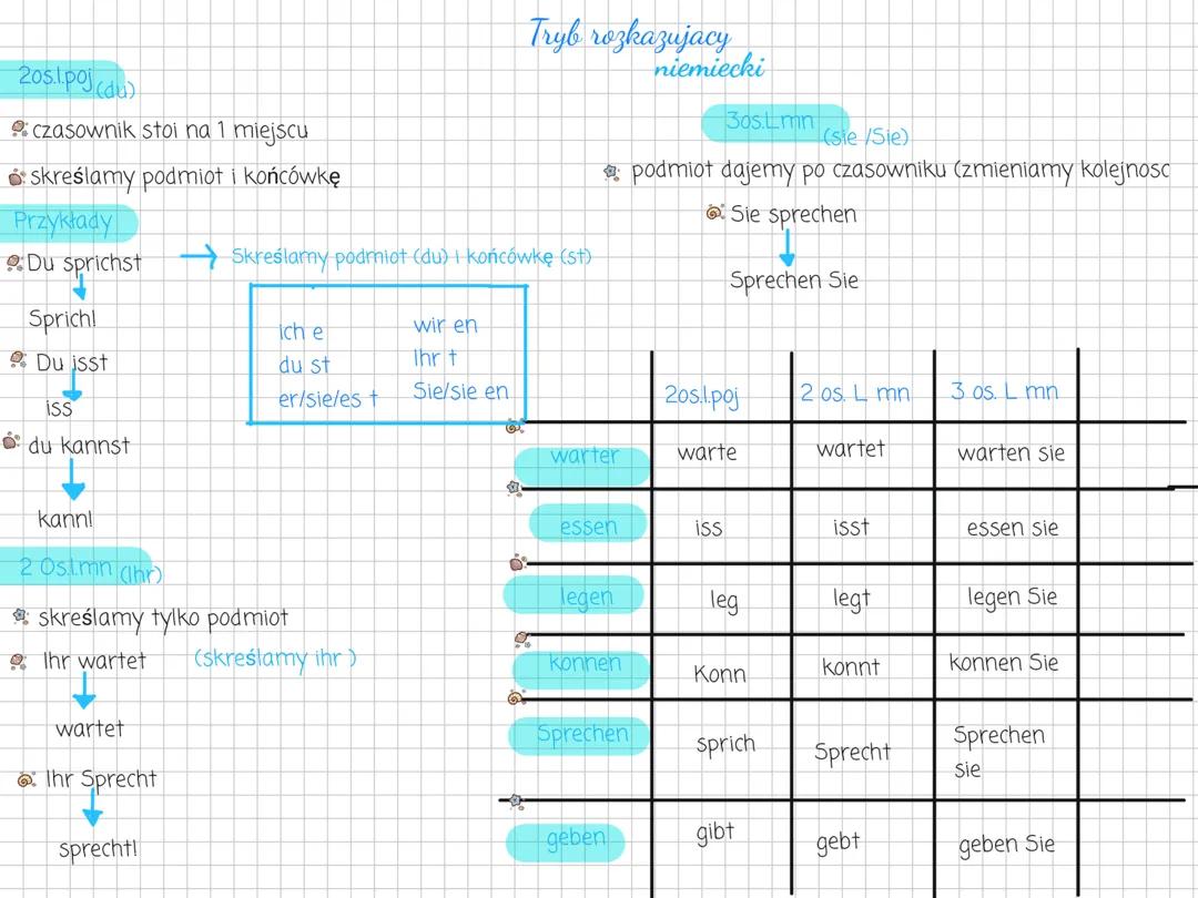 Tryb rozkazujący niemiecki