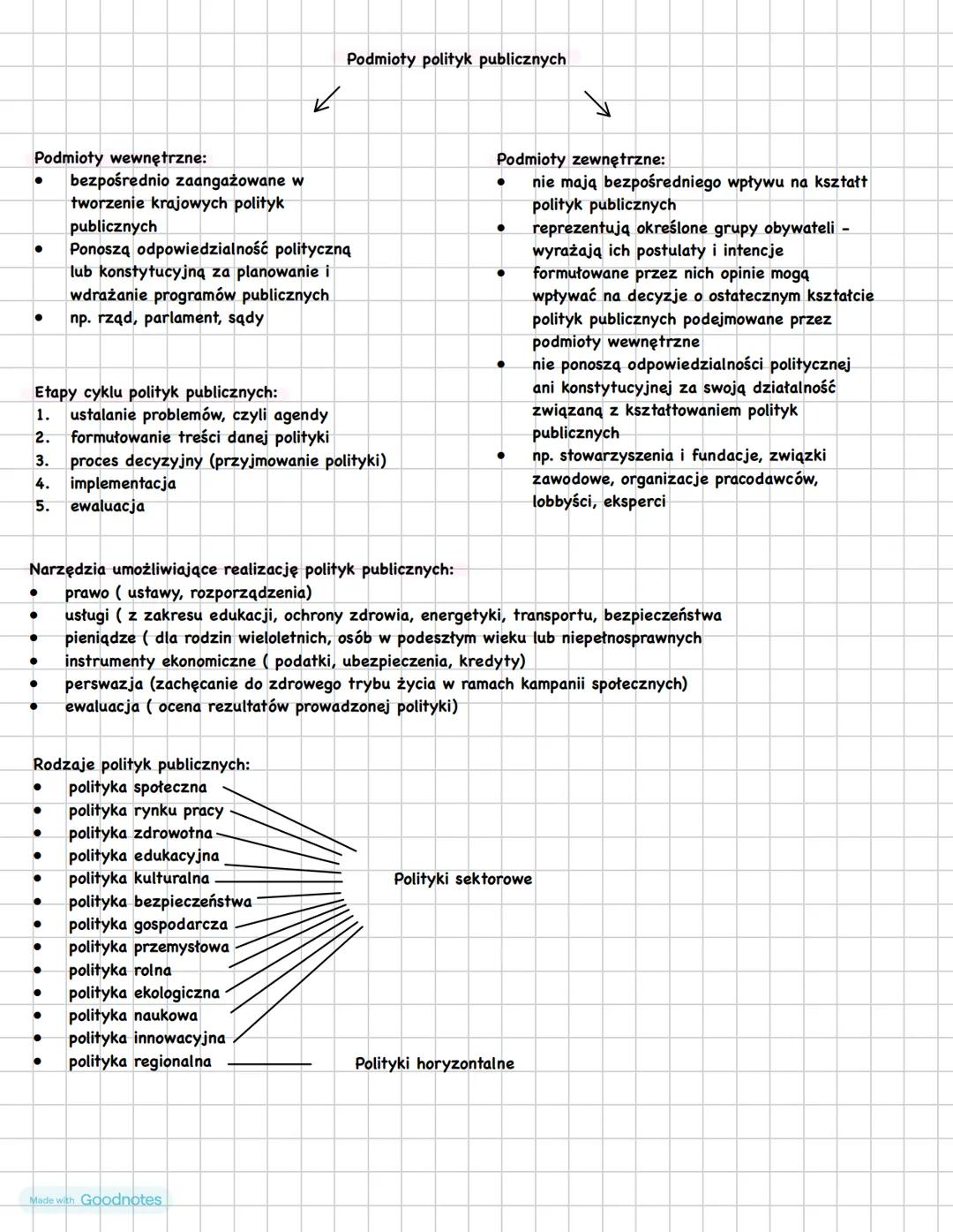 # POLITYKJ. PUBLICZNE
POLITYKI PUBLICZNE -
wszelkie działania państwa,
które pośrednio lub
bezpośrednio dotyczą
obywateli. Mają one zaspoka