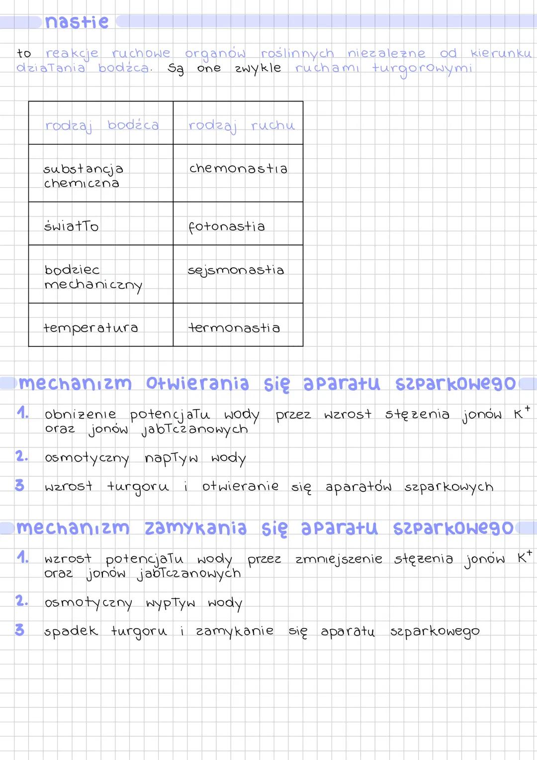 # RUCHY ROŚLIN
tropizmy
to ruchy organów roślinnych w odpowiedzi na bodziec
tropizm
dodatni
w kierunku bodźca
fototropizm
ujemny
W p