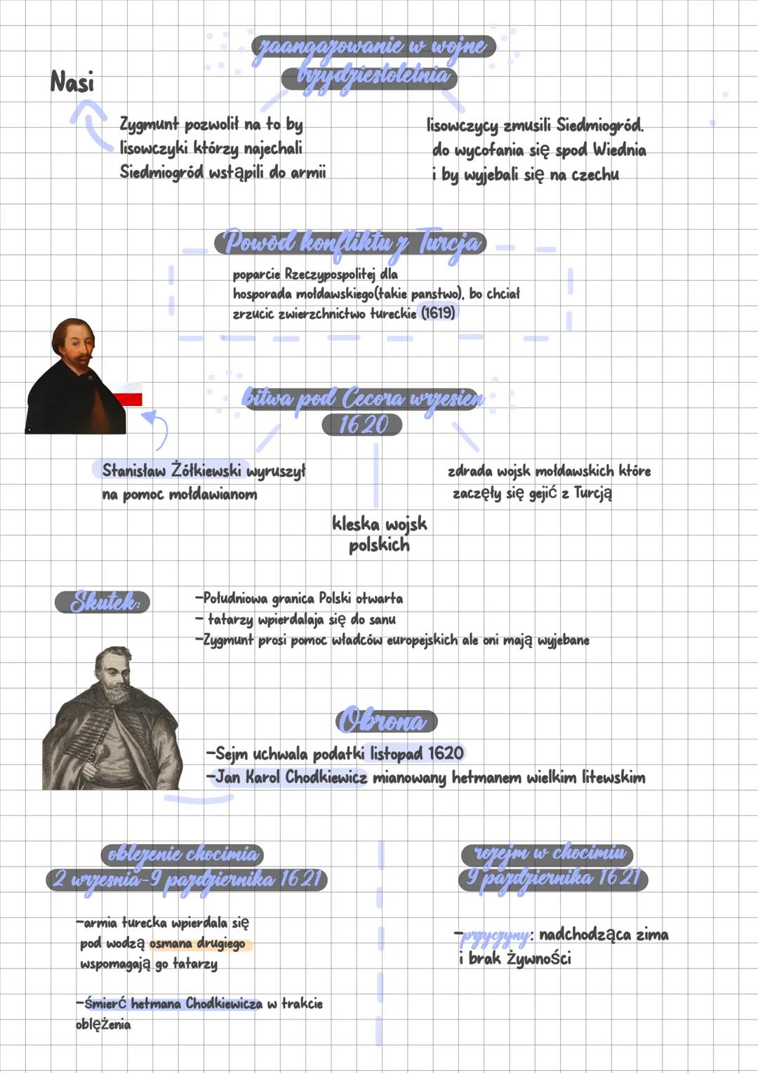 # POPRAWA HISTORTI
ZYGMUNT III WAZA
1587-1632
Glowne cele polityki zagranicznej
wayow
- Odzyskanie Korony szwedzkiej
- nie dopuszczenie do