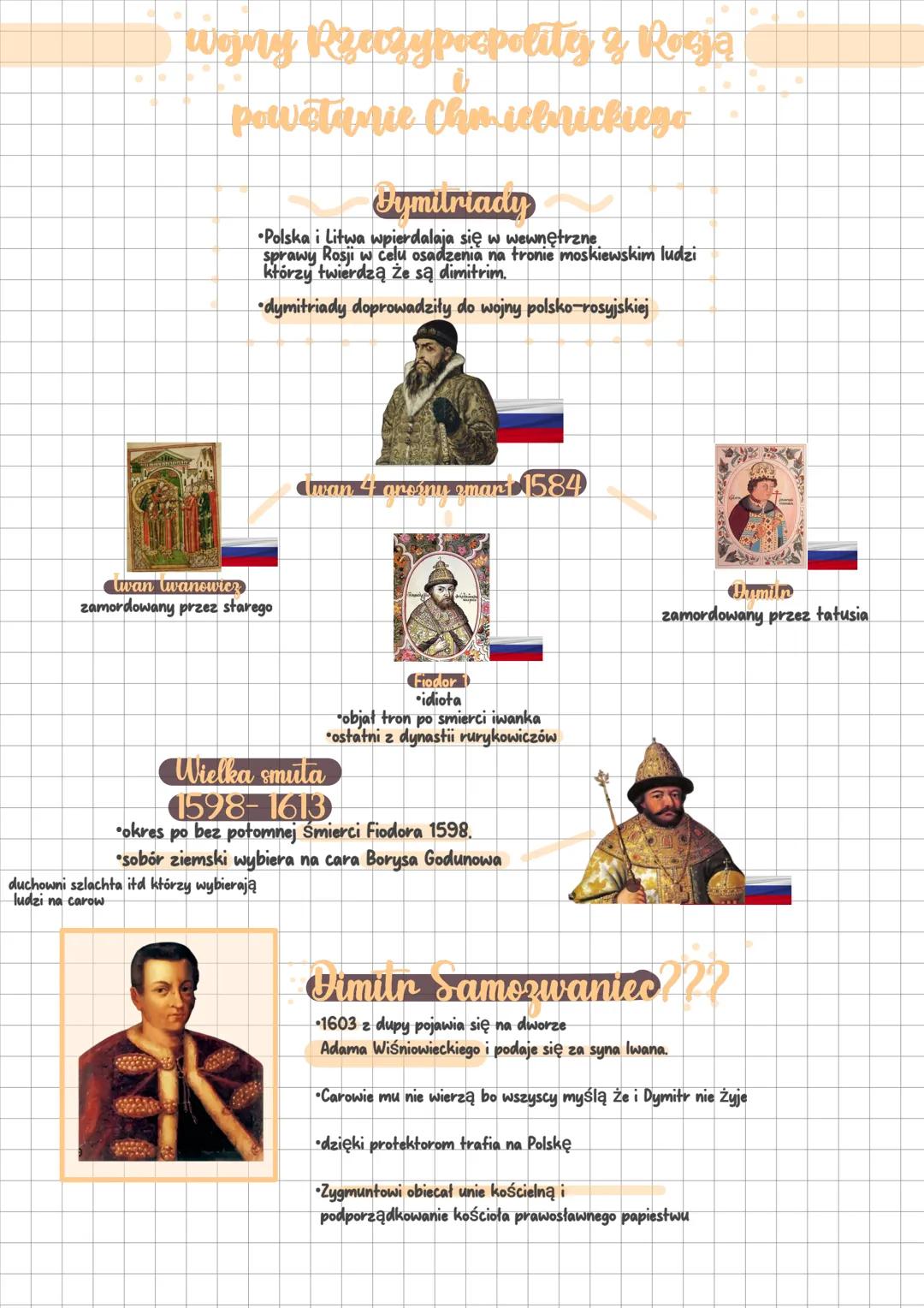 # POPRAWA HISTORTI
ZYGMUNT III WAZA
1587-1632
Glowne cele polityki zagranicznej
wayow
- Odzyskanie Korony szwedzkiej
- nie dopuszczenie do