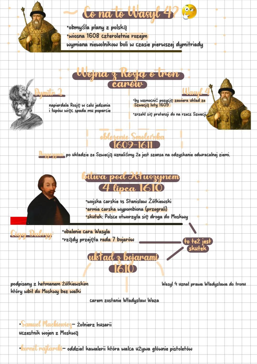 # POPRAWA HISTORTI
ZYGMUNT III WAZA
1587-1632
Glowne cele polityki zagranicznej
wayow
- Odzyskanie Korony szwedzkiej
- nie dopuszczenie do