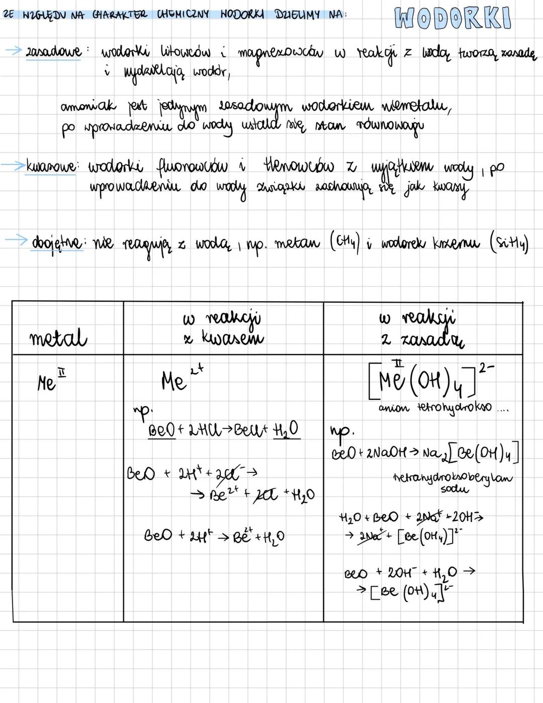 # KWASY NIEORGANICZNE
KWASY BEZTLENOWE
| nazwa kwane | wzór oumary ozny | wzór strukturalny | wzór anione reszty kwasowej | otrzymywanie k