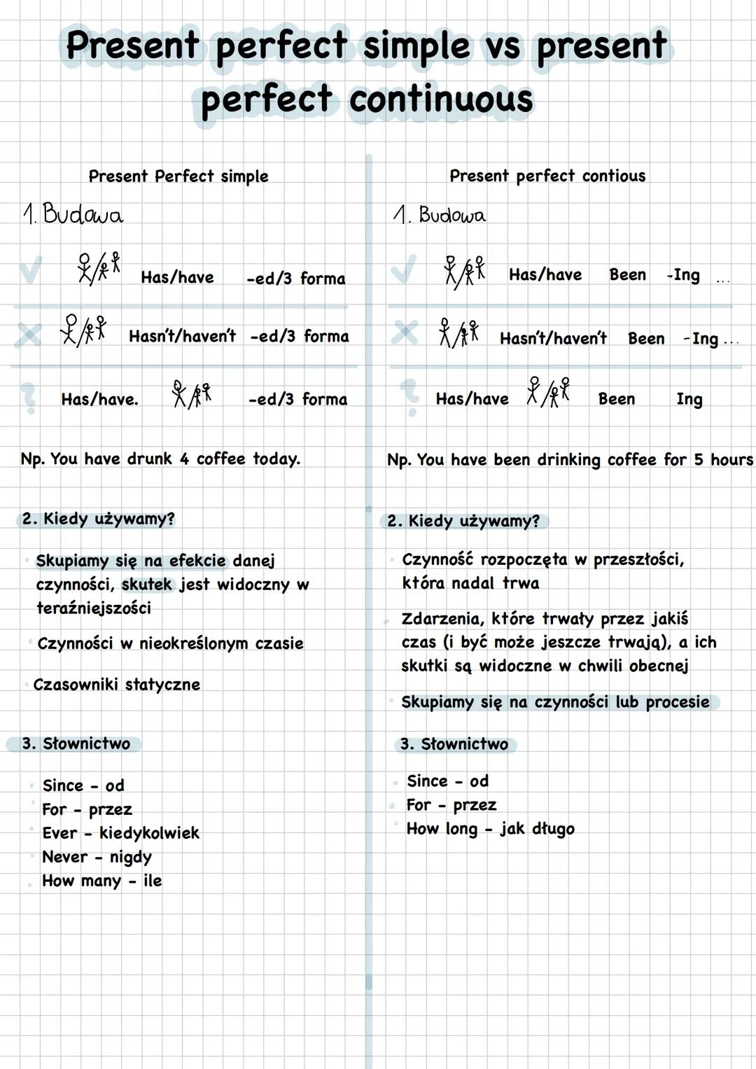 Notatka z present perfect simple i present perfect continous