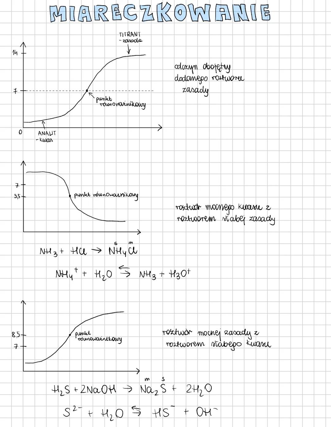 ```
MIARECZKOWANIE
14
7
0
ANALIT
-kwas
7
55
85
7
TITRANT
- zasada
↓
adoxyn obojętny
dodamepo rostwore
zasady
punkt
równoważnikowy
punkt
