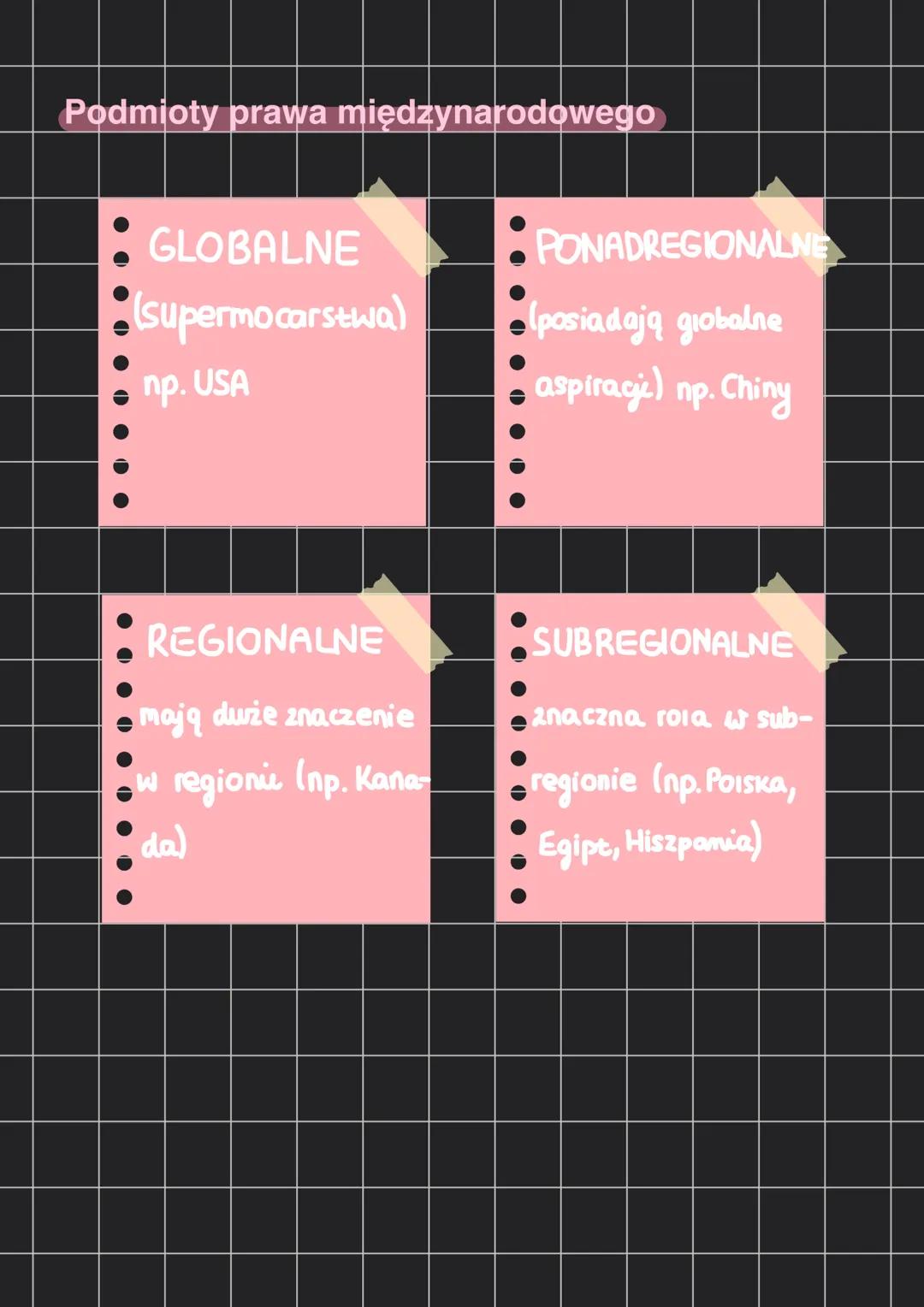 --- OCR Start ---
Prawo i stosunki
miedzynarodowe
Prawo międzynarodowe - zespół norm prawnych regulujących
stosunki między państwami.
źródła