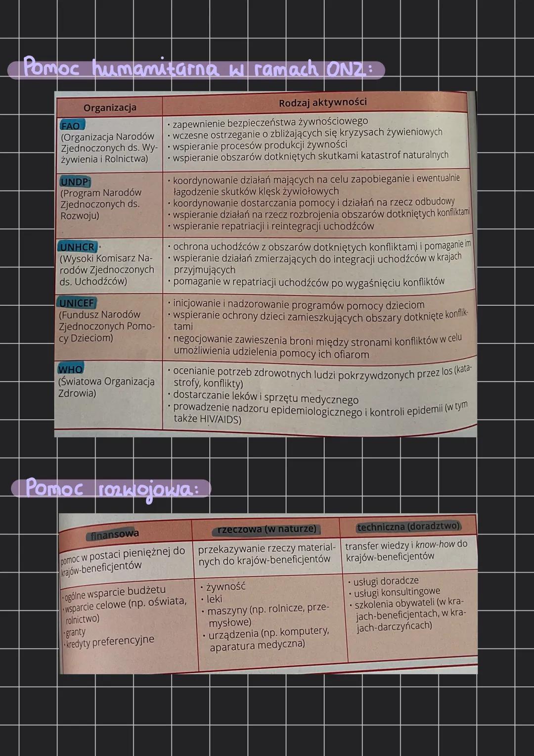 # Konflikty
miedzynarodowe i
etniczne
Konflikt zbrojny - wszelkie przejawy walki zbrojnej
Źródła i przyczyny konfliktów zbrojnych i wojen: