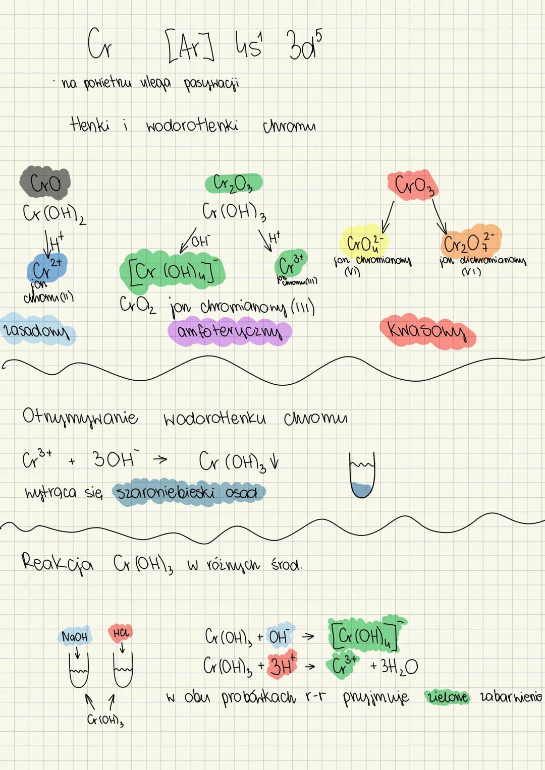 Pierwiaski bloku d chrom mangan miedź żelazo