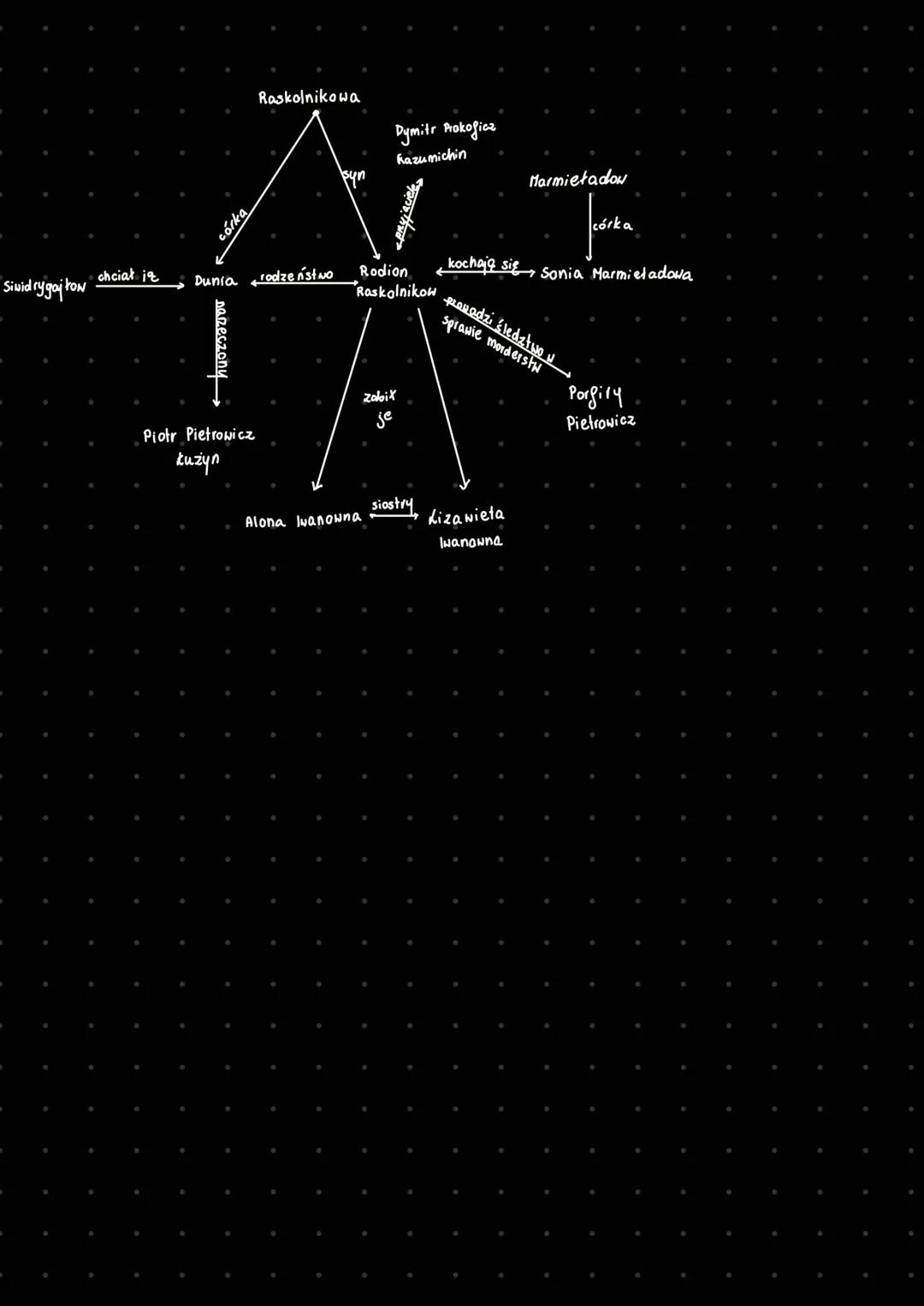 # POZYTYWIZ M
Idee pozytywizmu
Organicyzm społeczeństwo to jeden organizm i funkcjonuje dobre lylko wtedy, gdy wszystkie jego części są zd